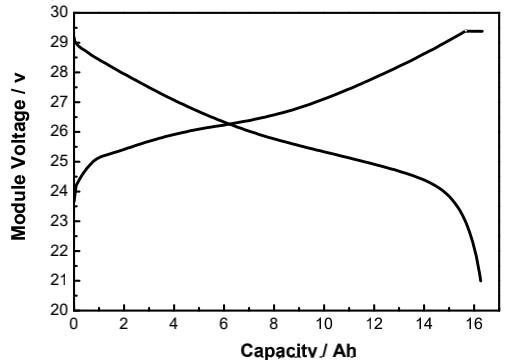 24V16Ah Battery Pack for Hybrid System