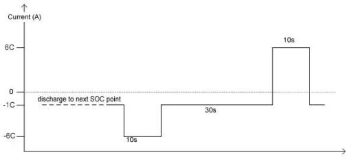 24V16Ah Battery Pack for Hybrid System