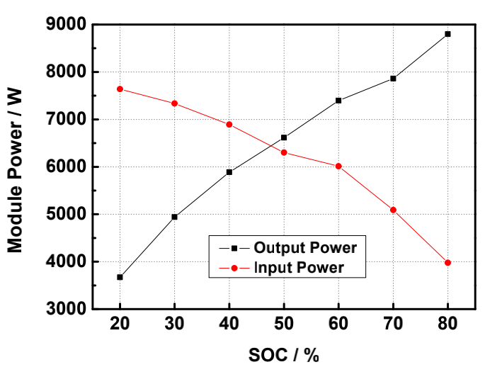 24V16Ah Battery Pack for Hybrid System
