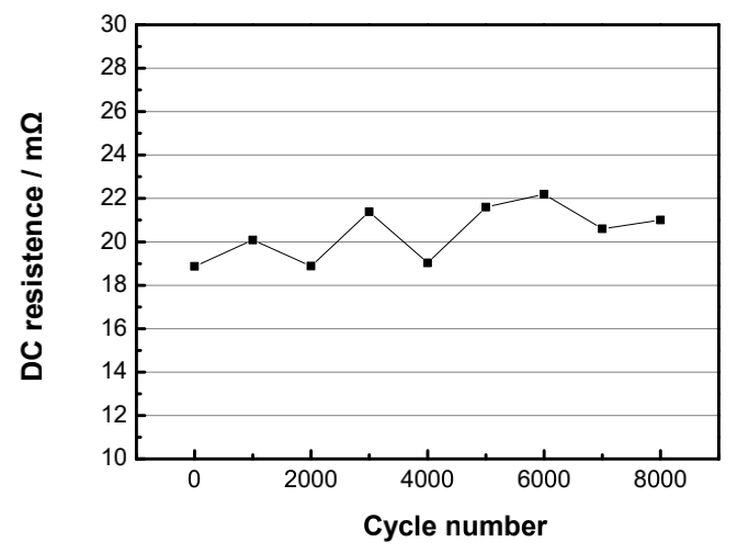24V16Ah Battery Pack for Hybrid System