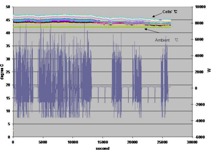 24V16Ah Battery Pack for Hybrid System