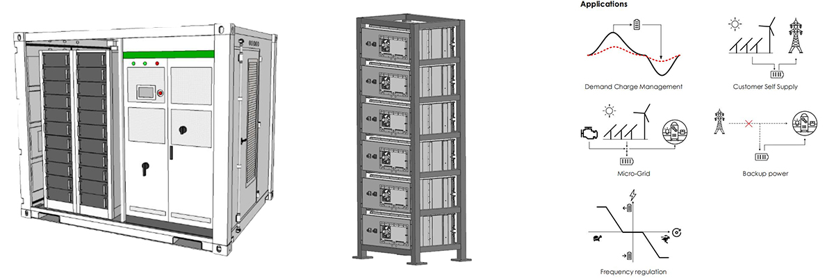 10 ft 150kW/258.04 kwh Container