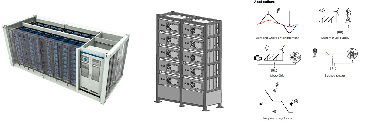 20 ft 500kW/860.16 kwh Container