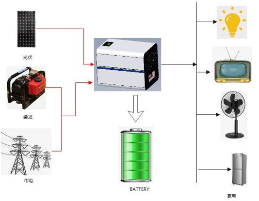 MateLion ESS Mate5000W/10KWh