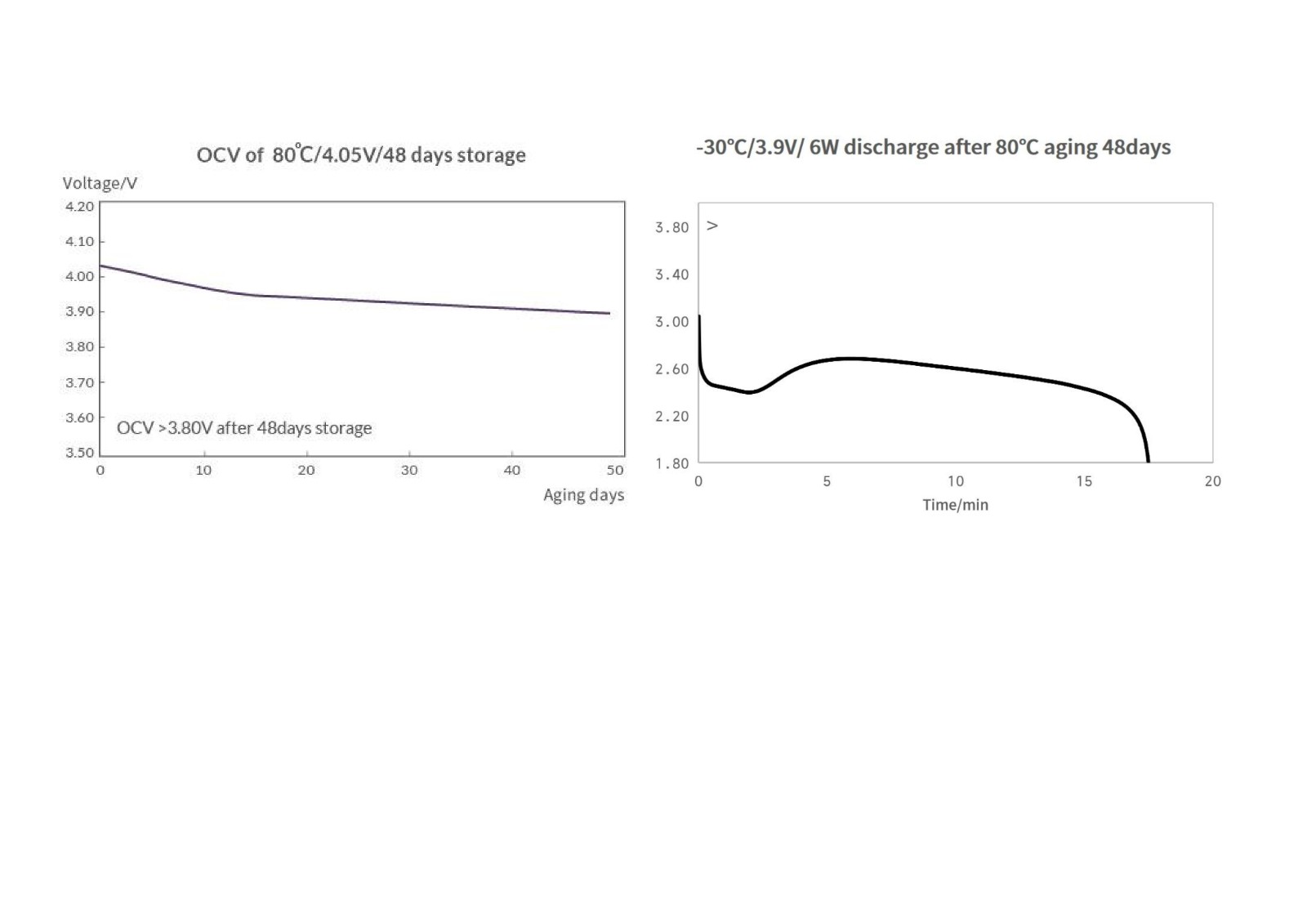 HL18650T Cell HL18650T Cell