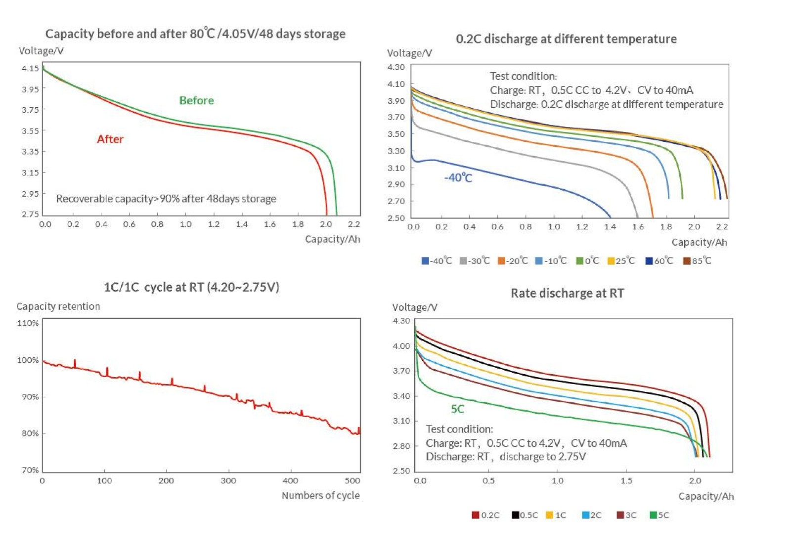 HL18650T Cell HL18650T Cell