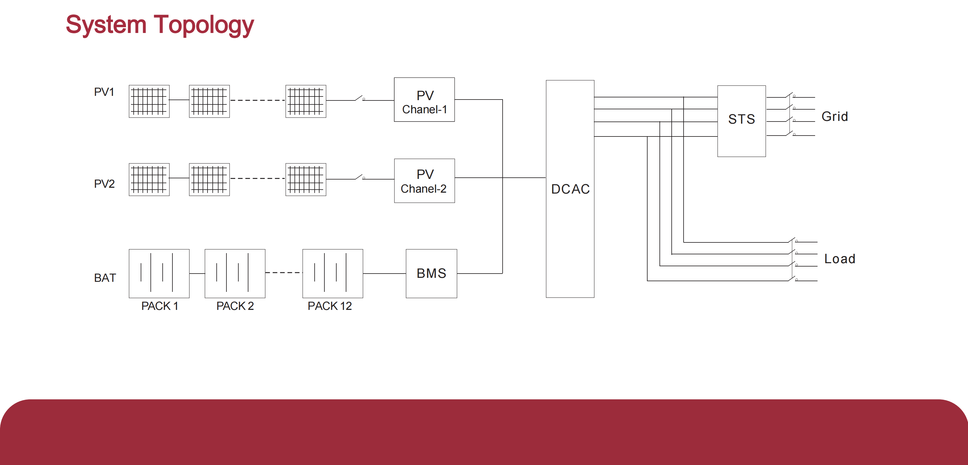 15kw30kwh-TG-eBank-60F2
