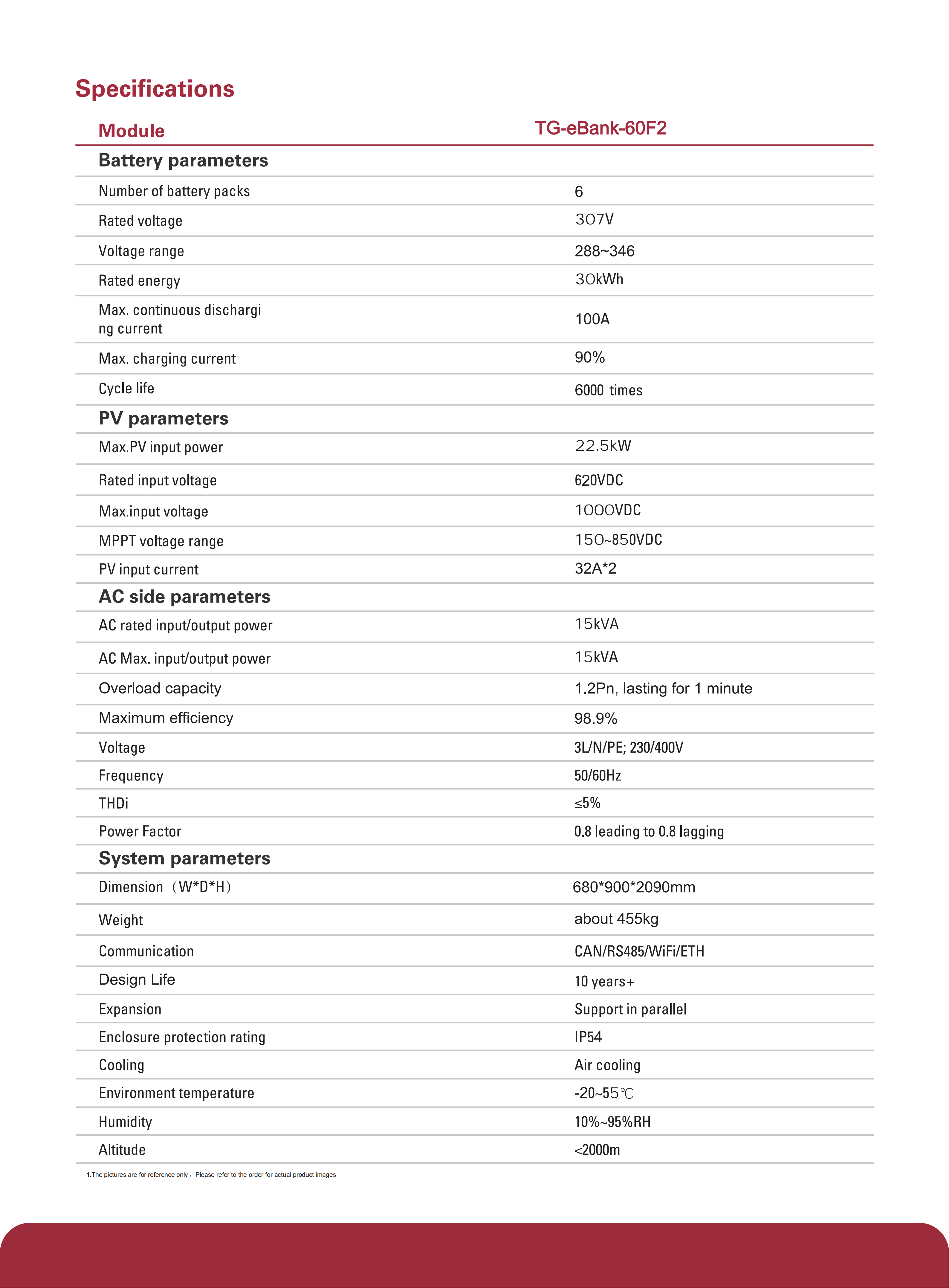 15kw30kwh-TG-eBank-60F2