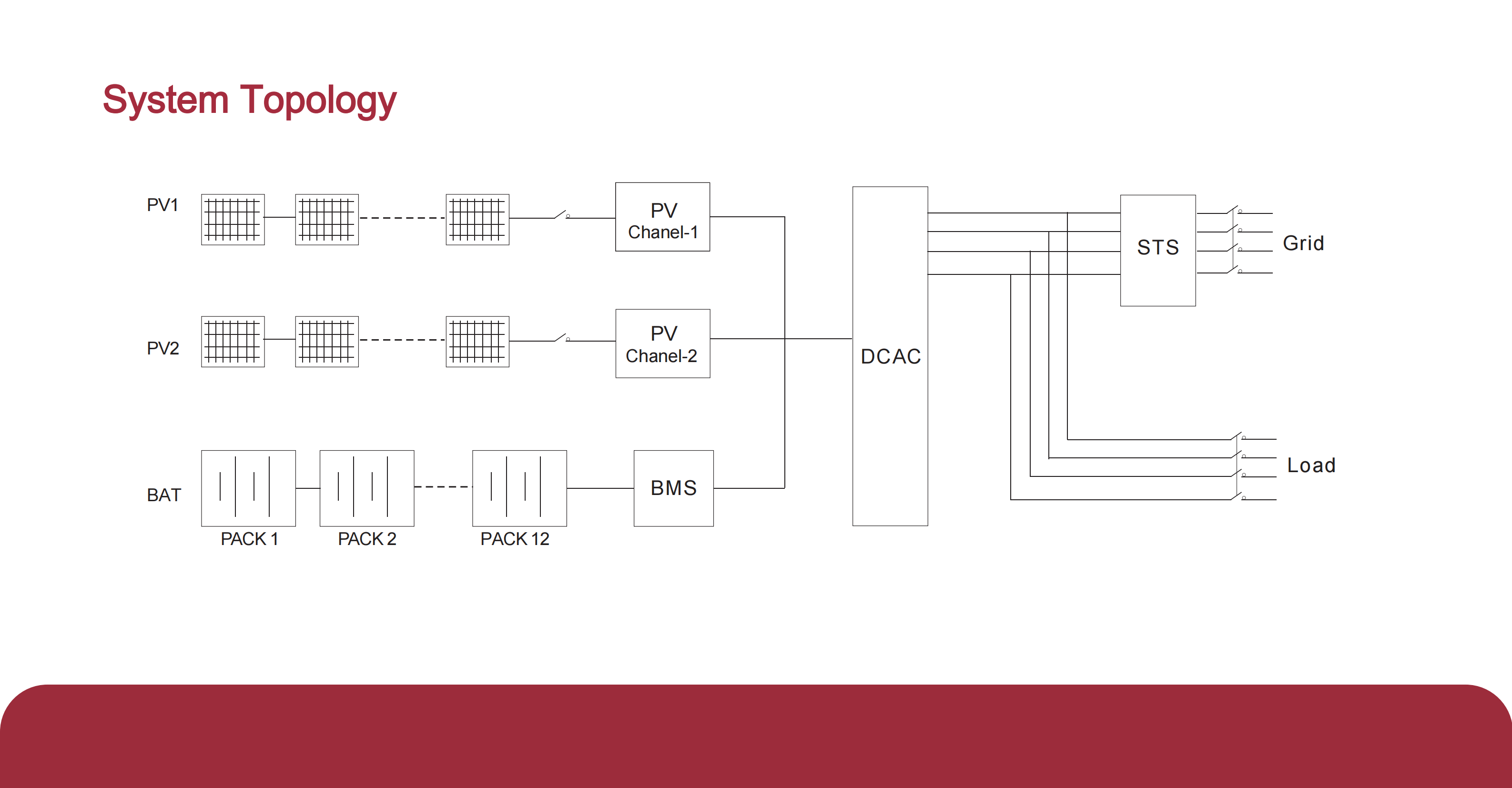 30kw50kwh-TG-eBank-60F2