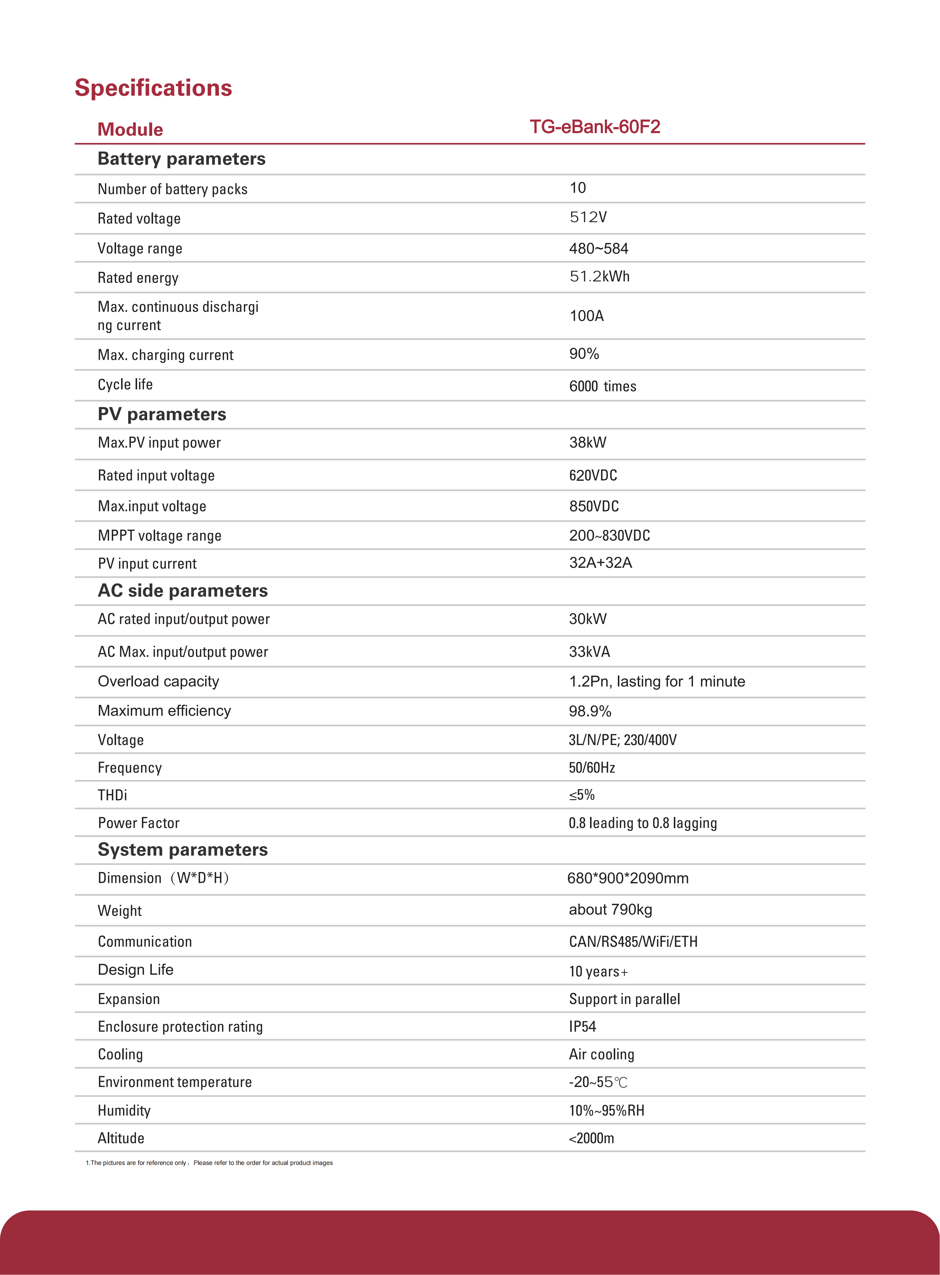 30kw50kwh-TG-eBank-60F2