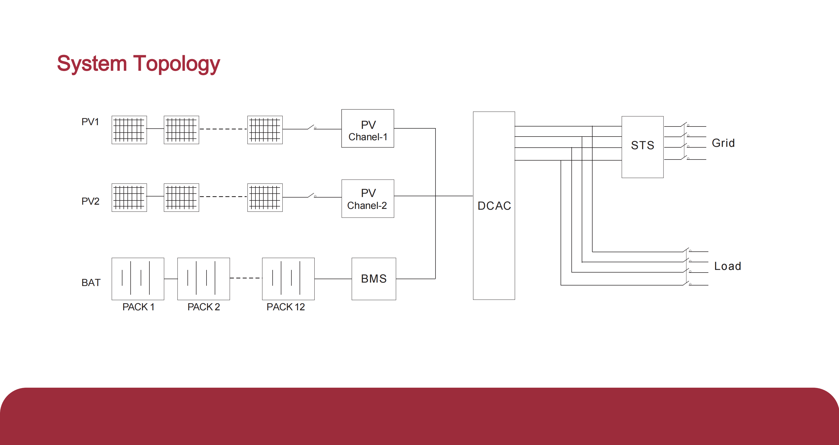 50kw50kwh-TG-eBank-60F2
