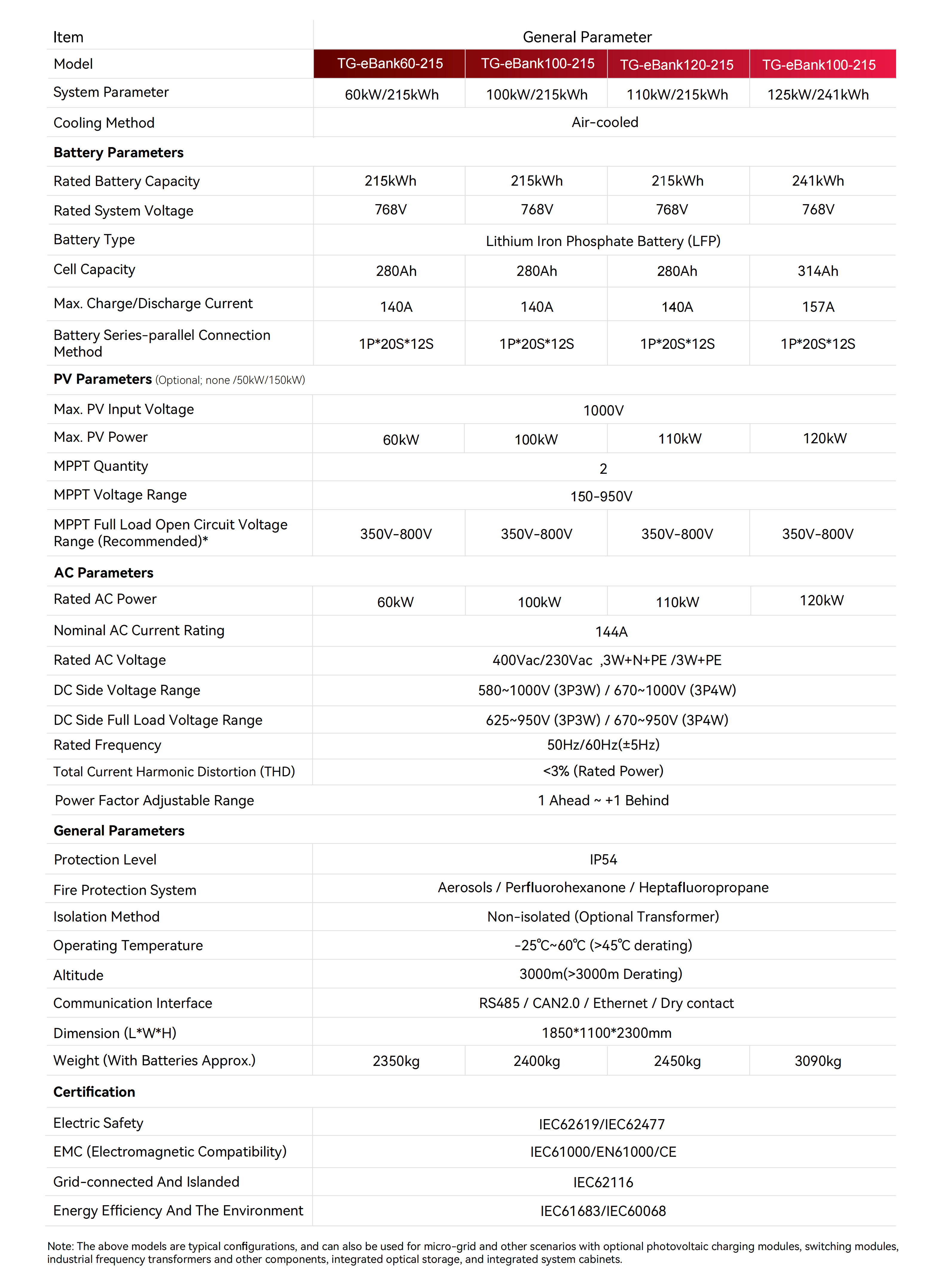 TG-eBank-215FS2 Series