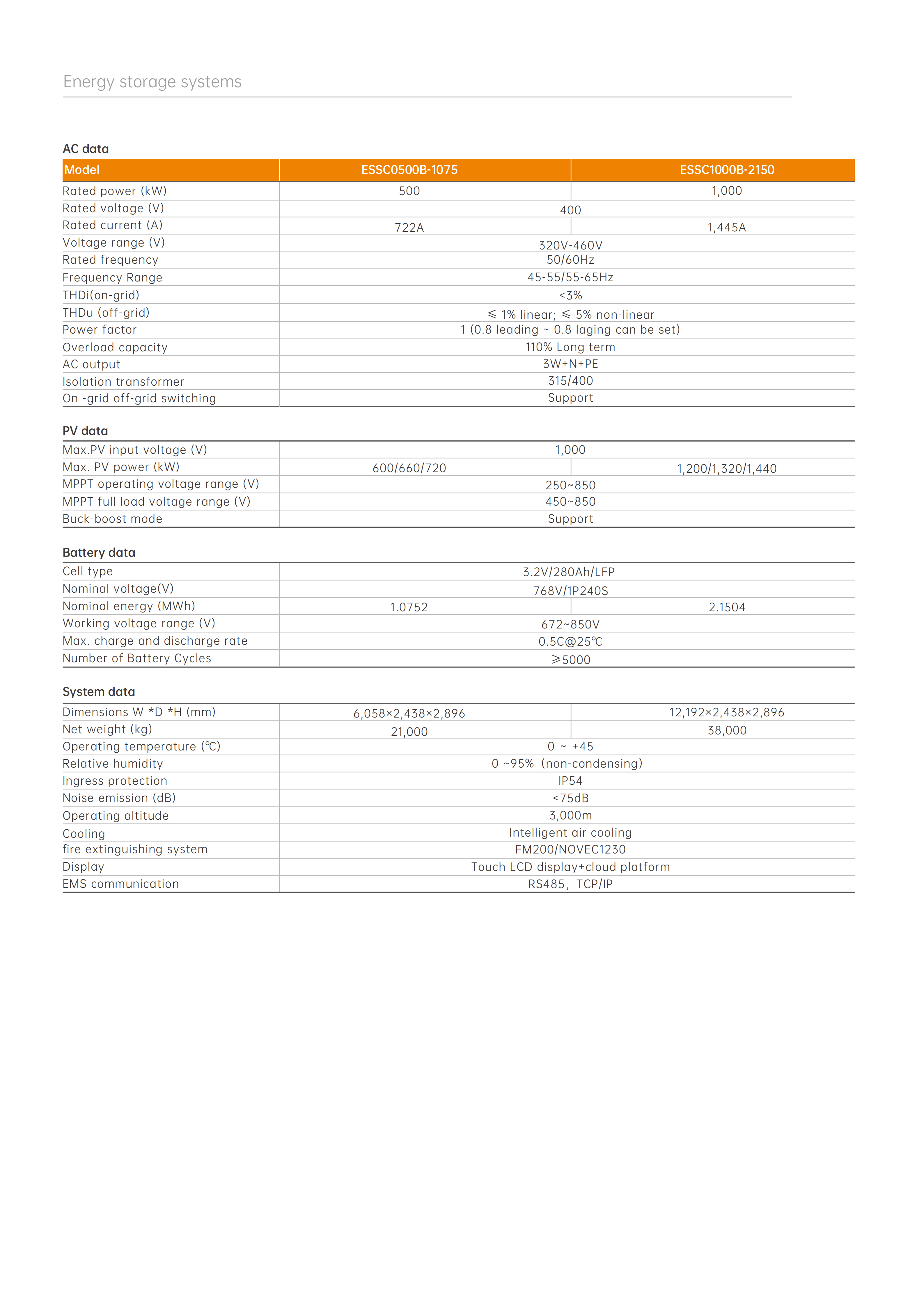 1MWH-2MWH-Container energy storage system