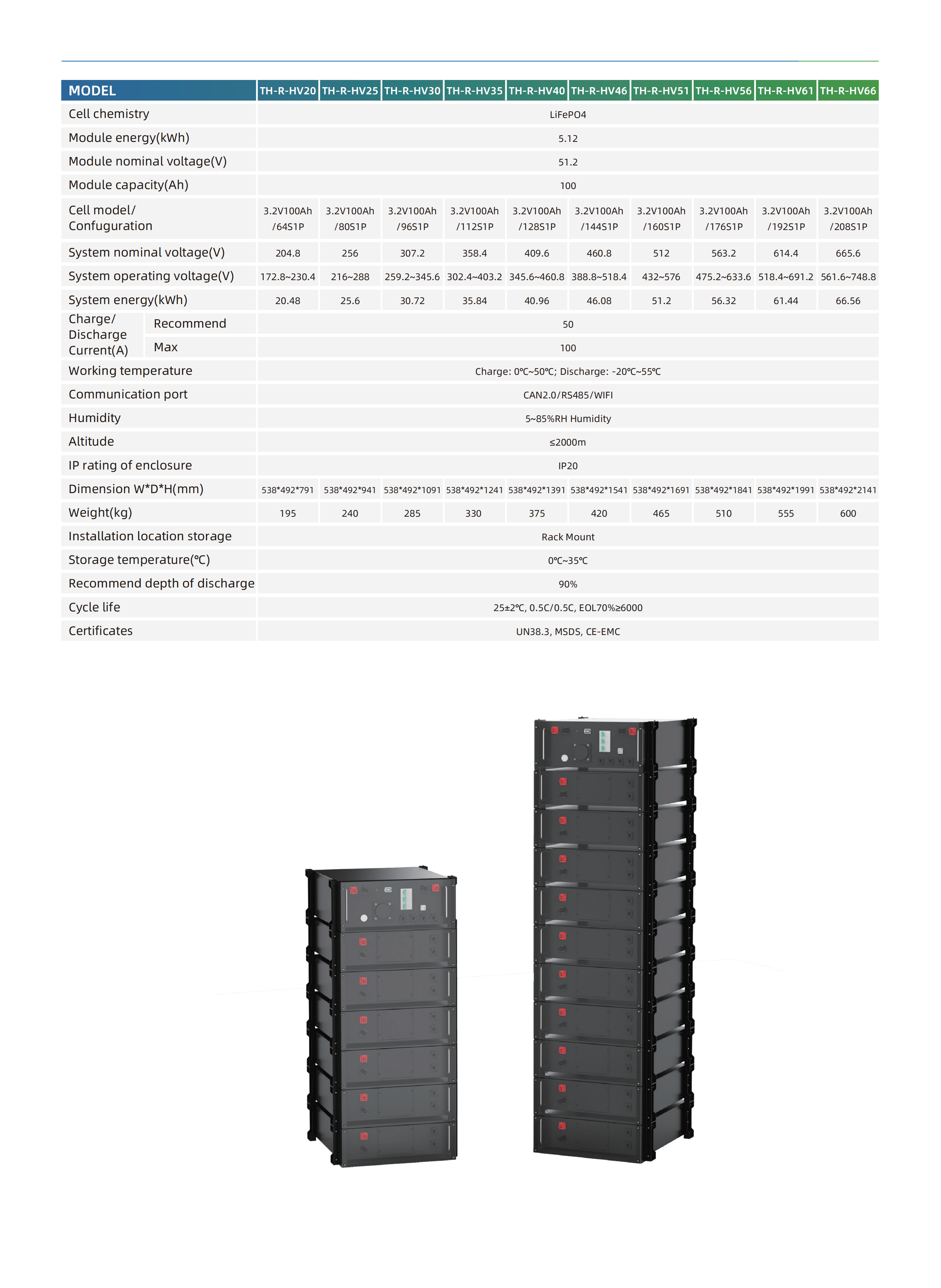 3U High Voltage Rack Battery