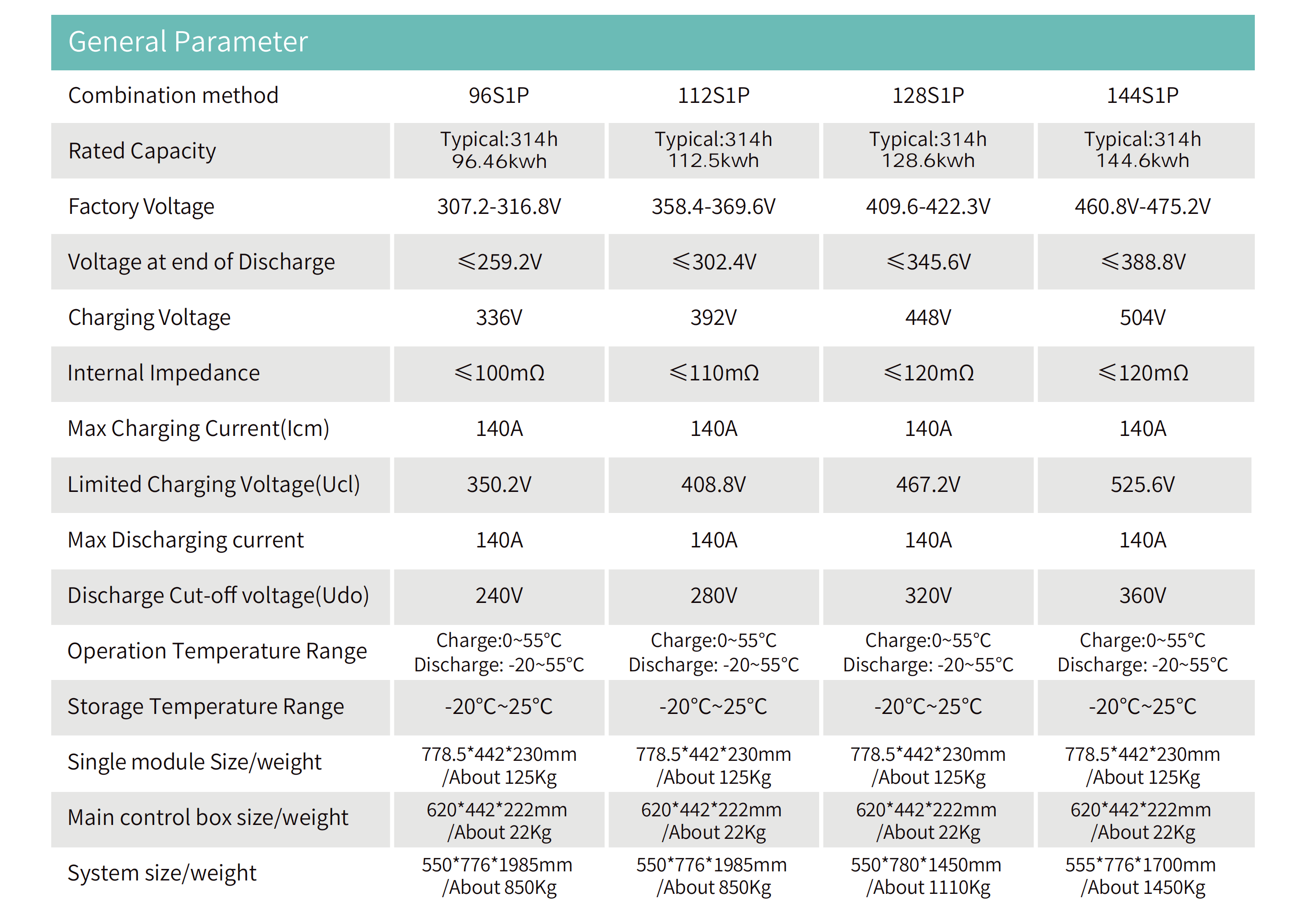 Rack Mount Battery  Series