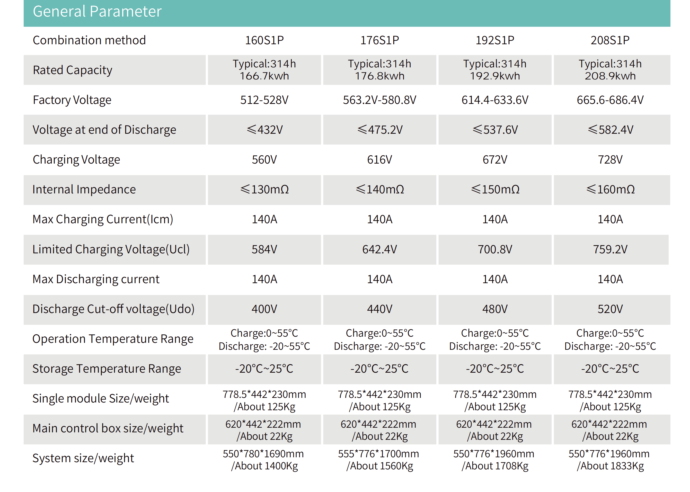 Rack Mount Battery  Series