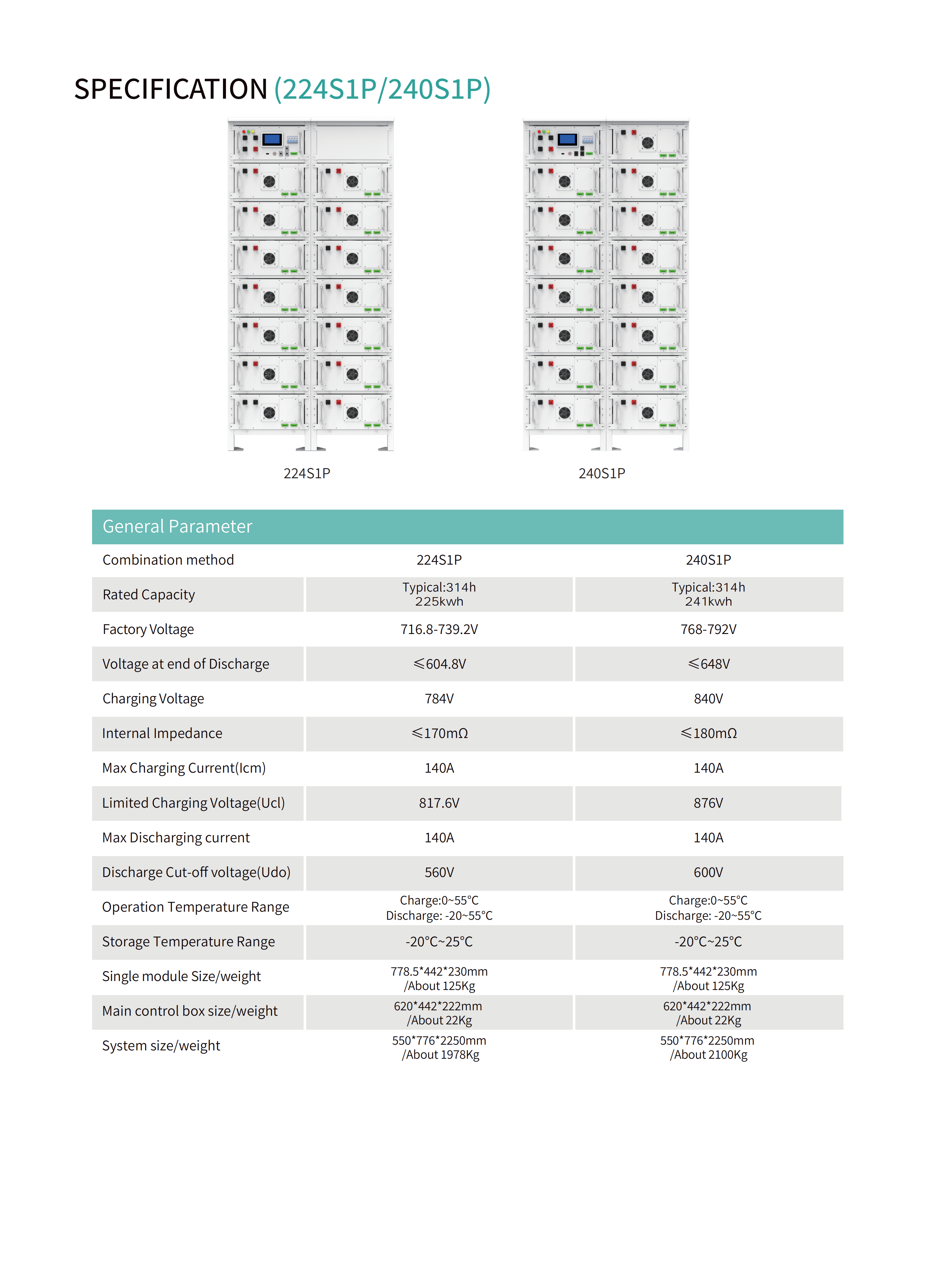 Rack Mount Battery  Series