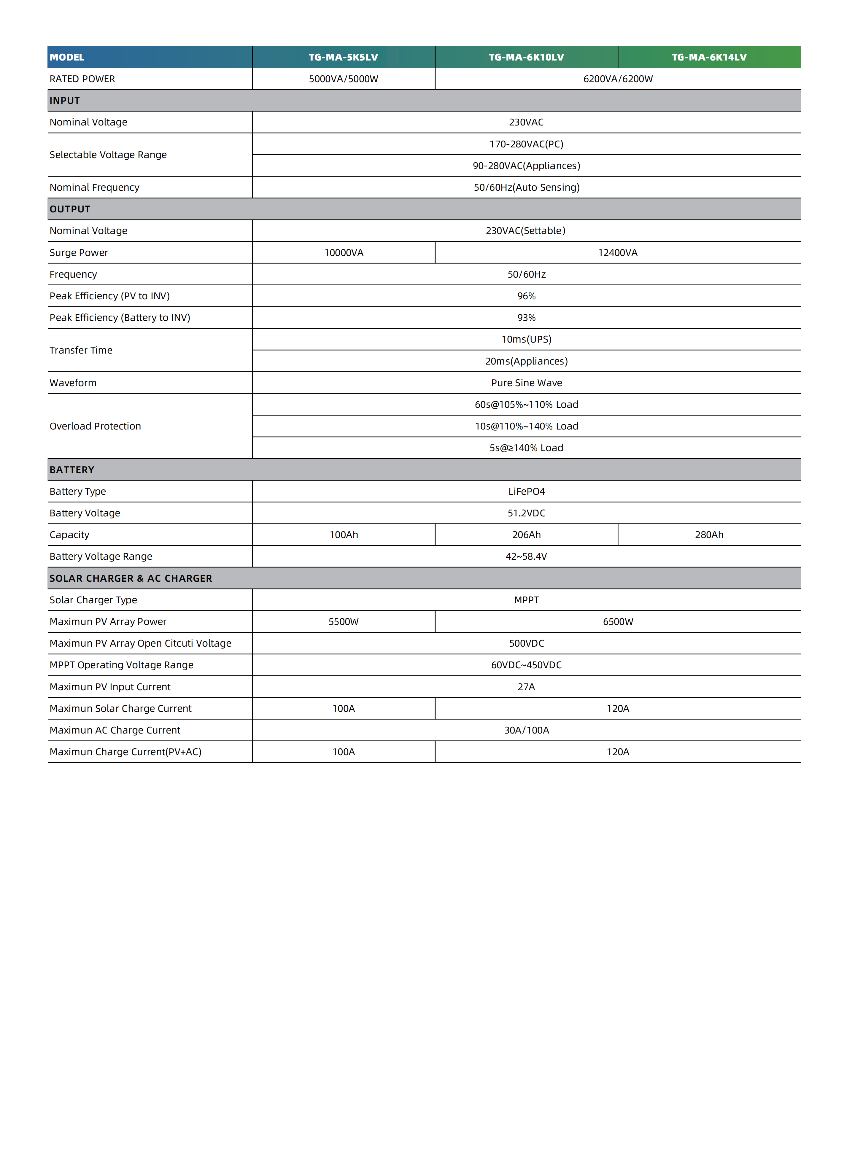 Mobile Energy Storage Generator-TG-MA Series