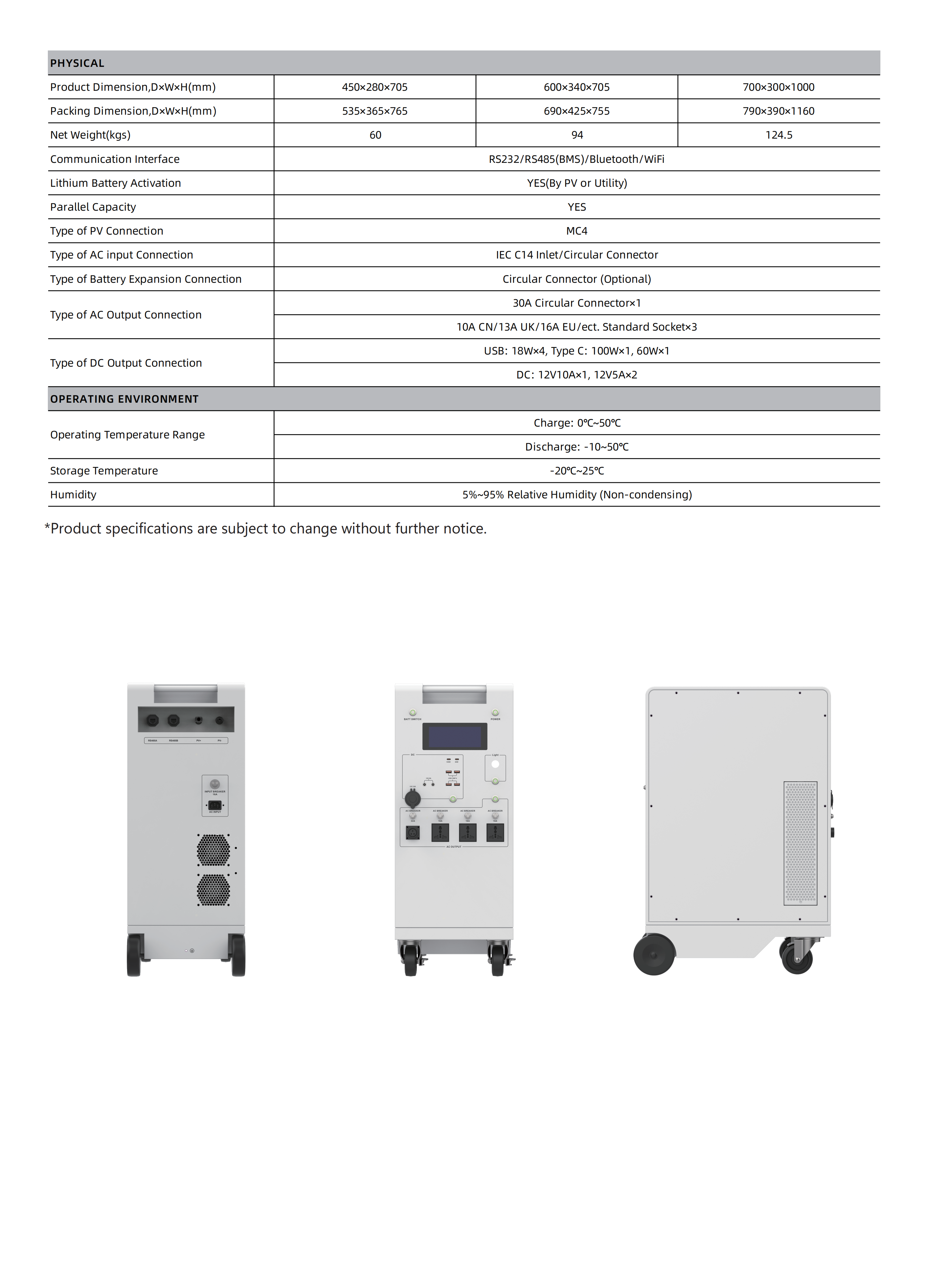 Mobile Energy Storage Generator-TG-MA Series