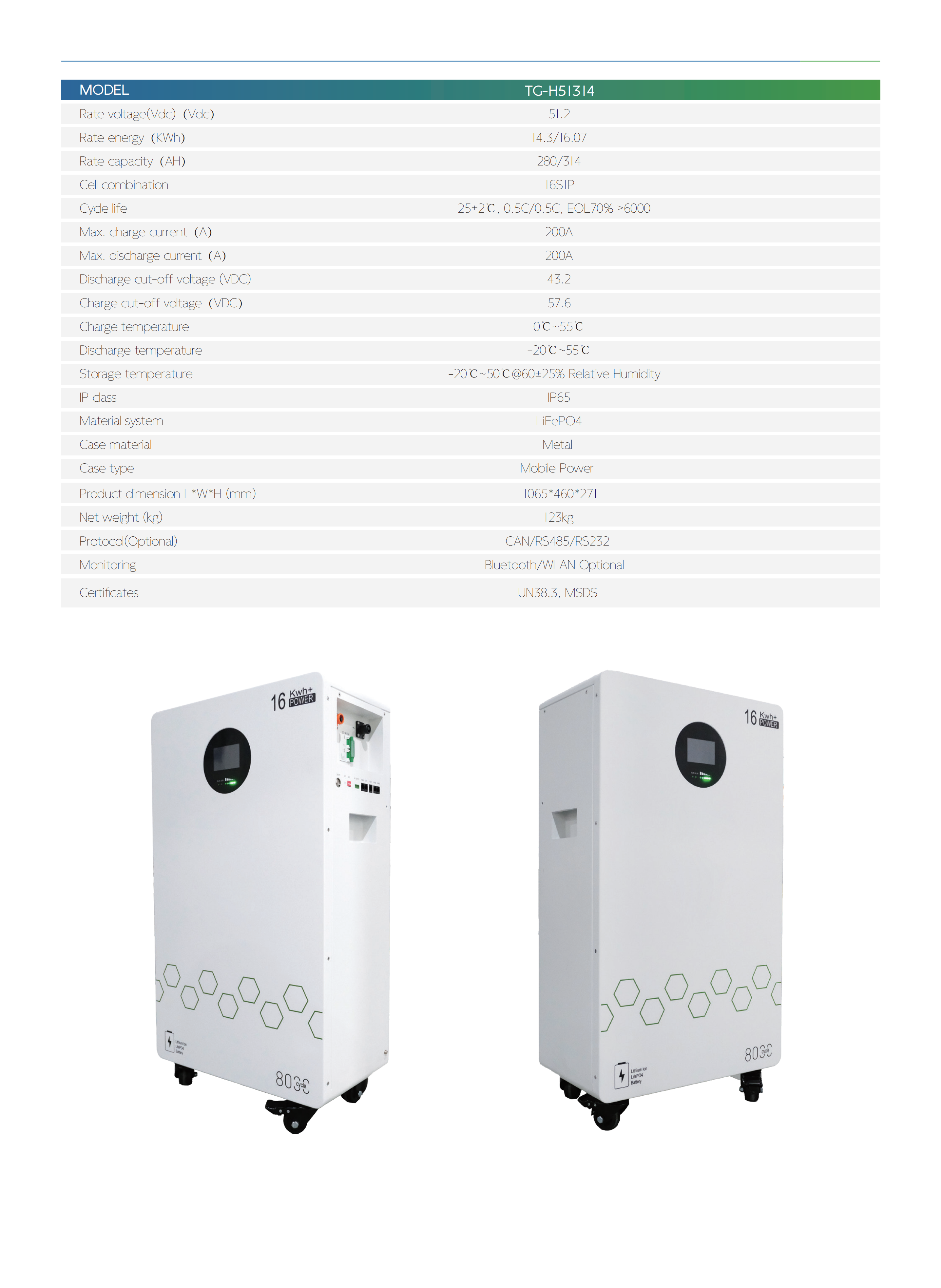 Mobile energy storage  battery series
