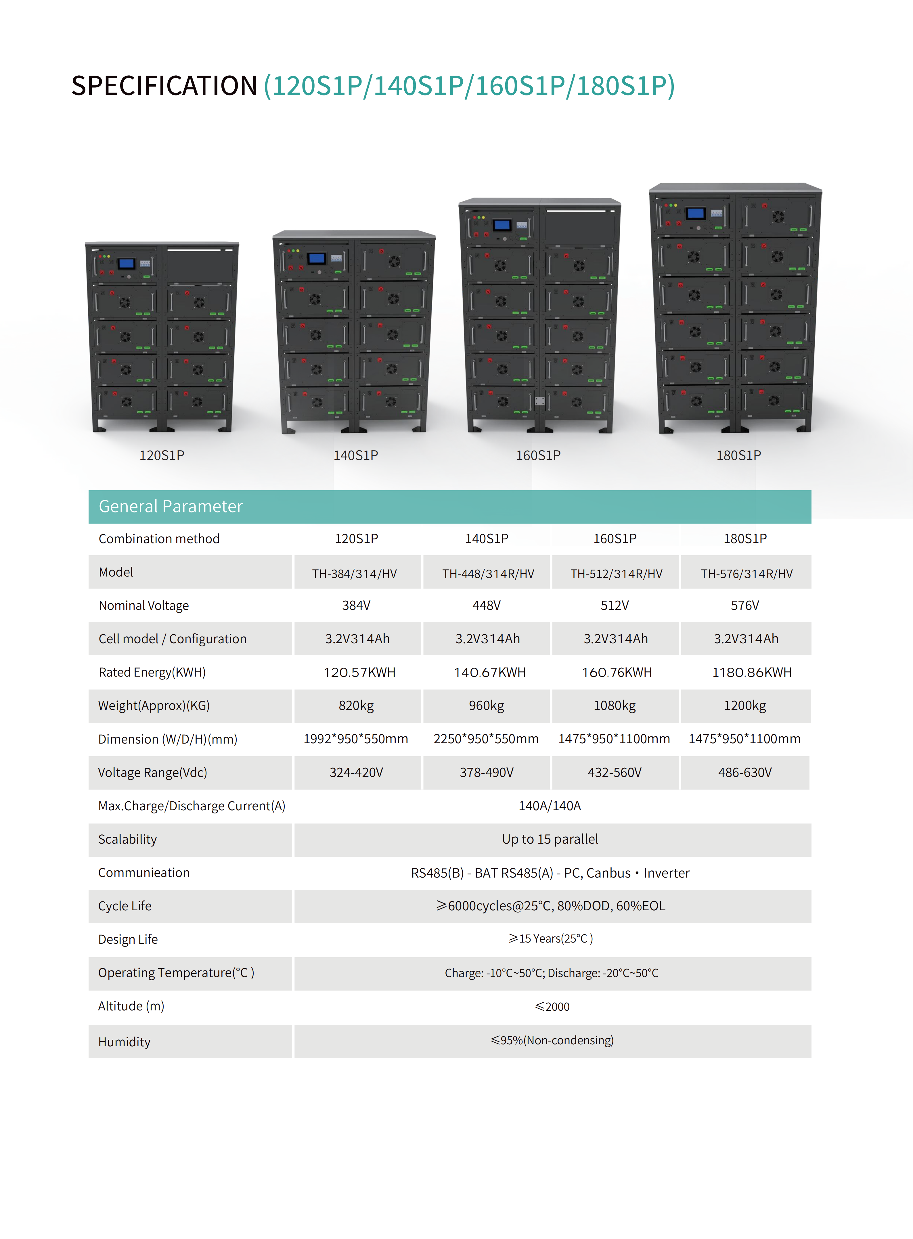 Rack Mount Battery Series