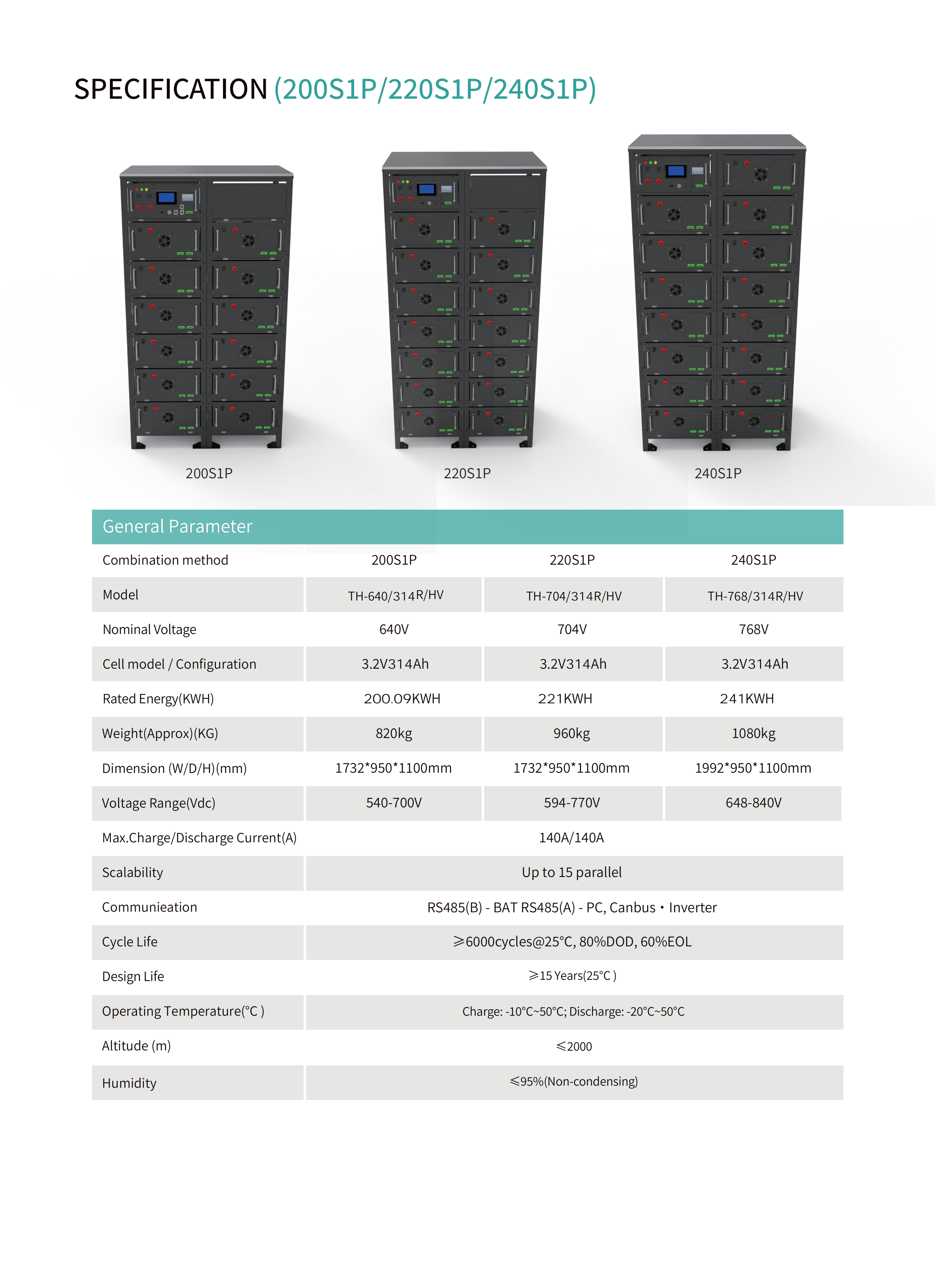 Rack Mount Battery Series