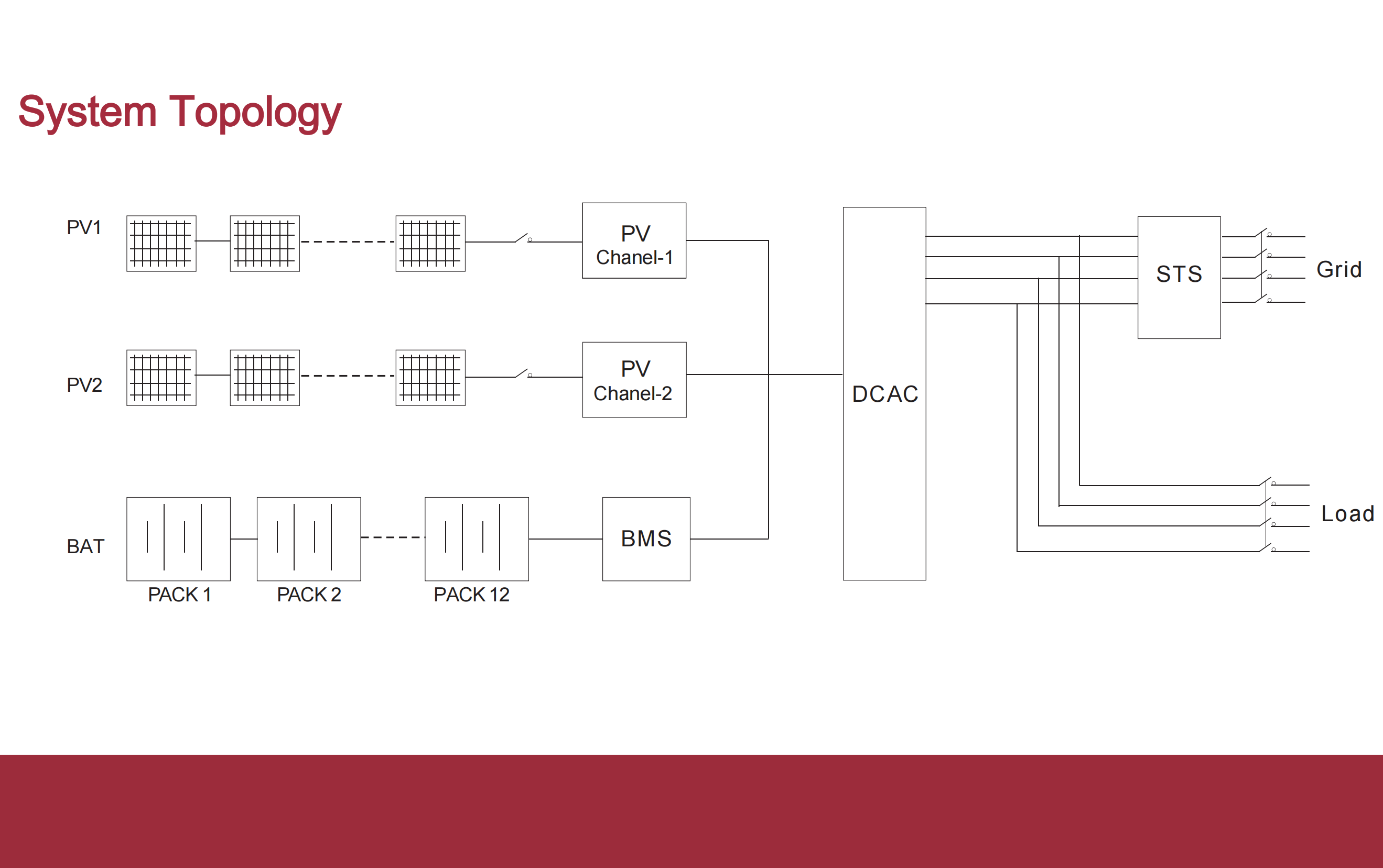 20kw60kwh-TG-eBank-60F2