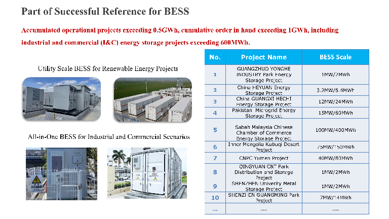 50W /161kWhAll in One PV BESS StoargeSolution