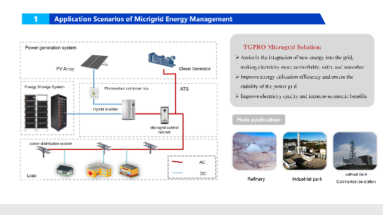 50W /161kWhAll in One PV BESS StoargeSolution