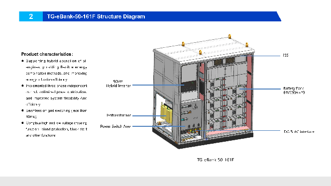 50W /161kWhAll in One PV BESS StoargeSolution