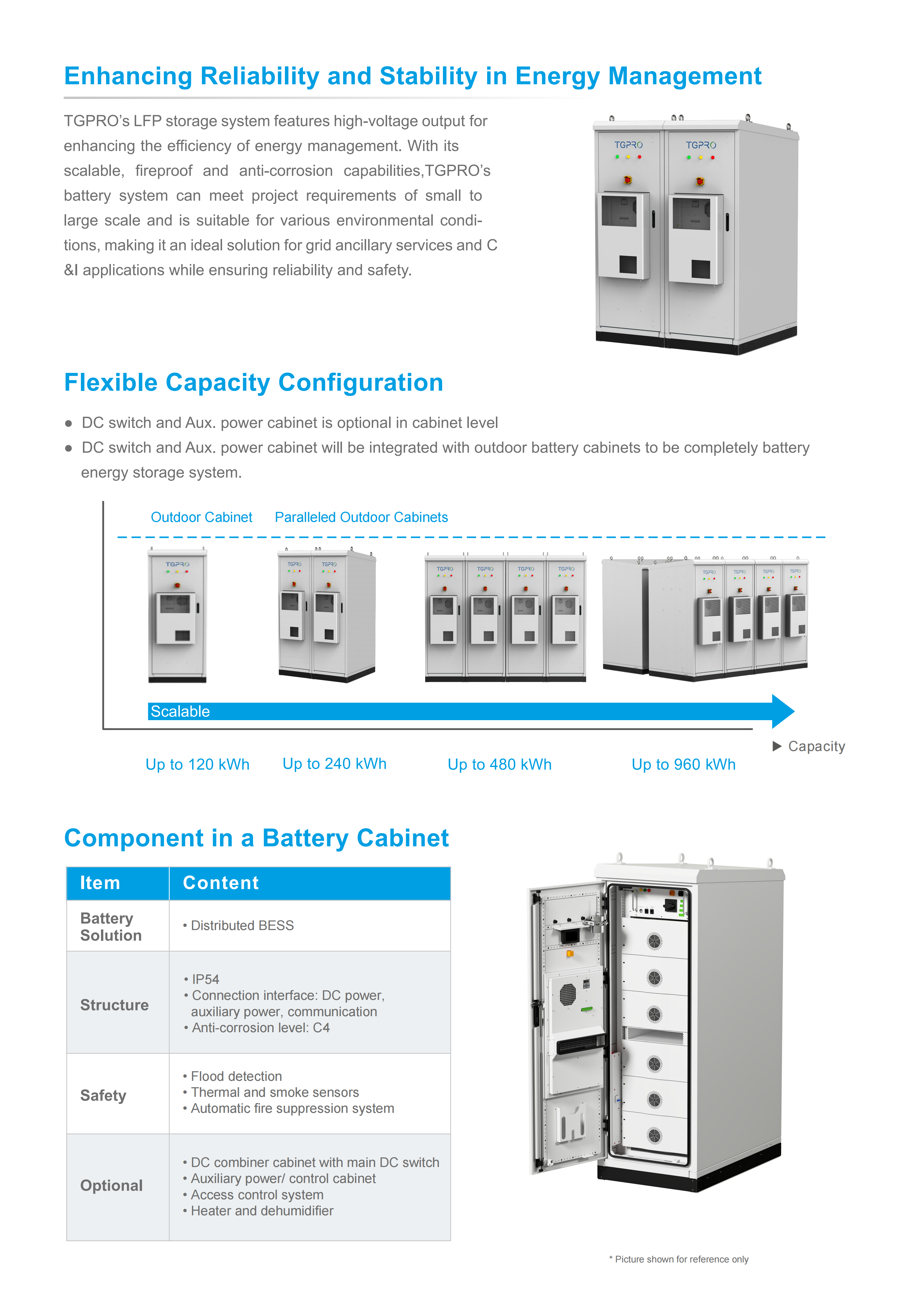120kwh-TG-eBlock Series Battery Cabinet