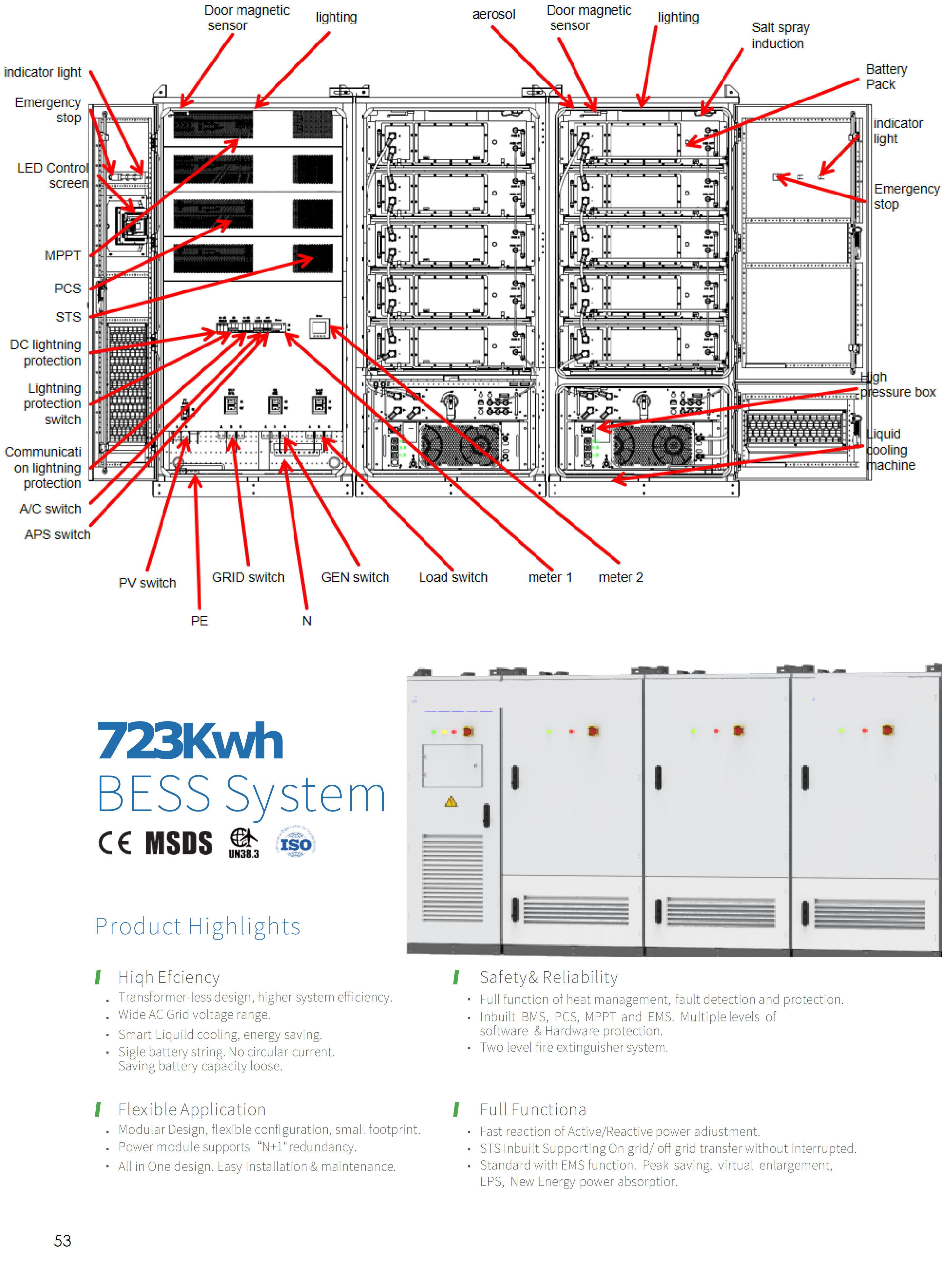 723Kwh BESS System