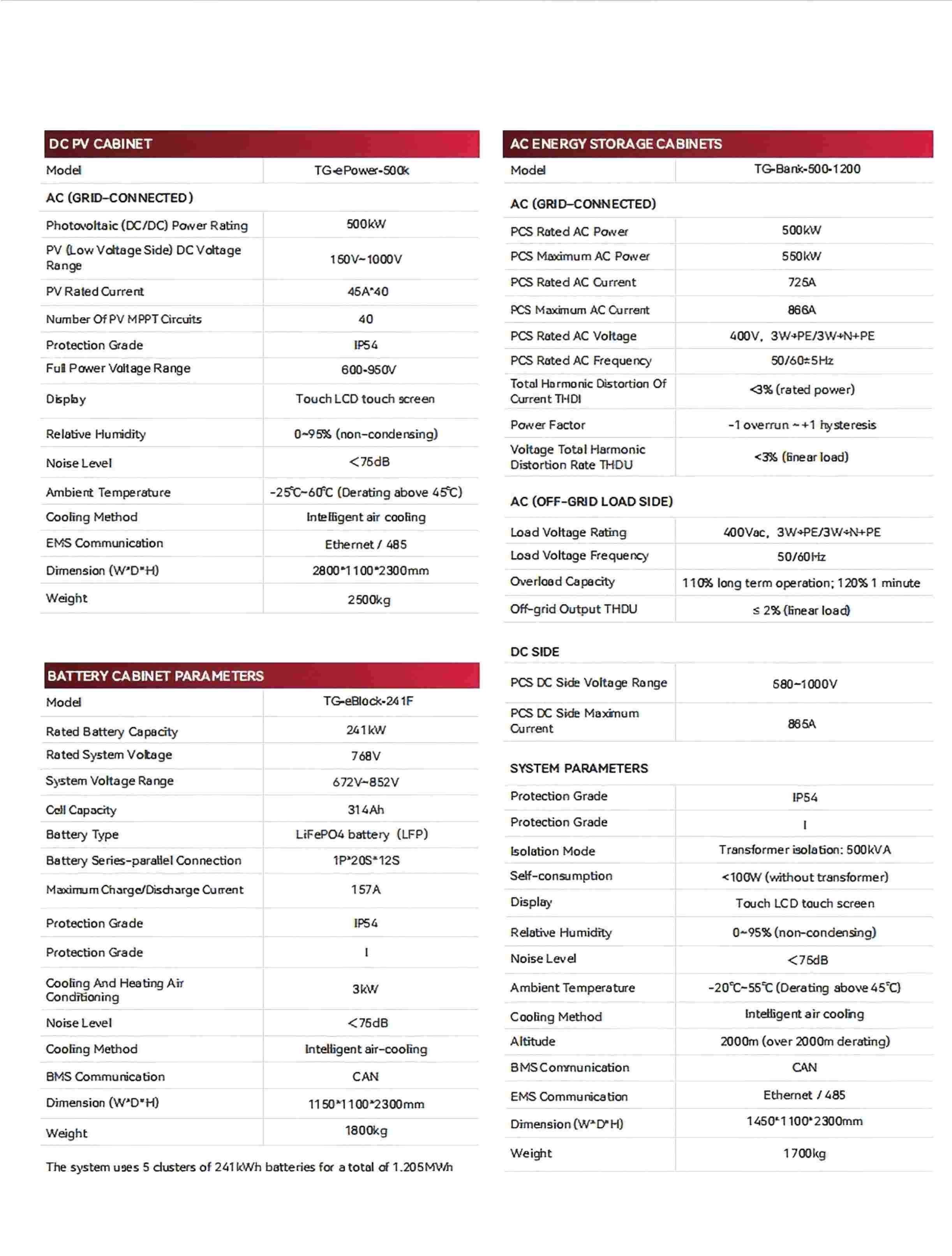 TG-eBank-500-1200F Series