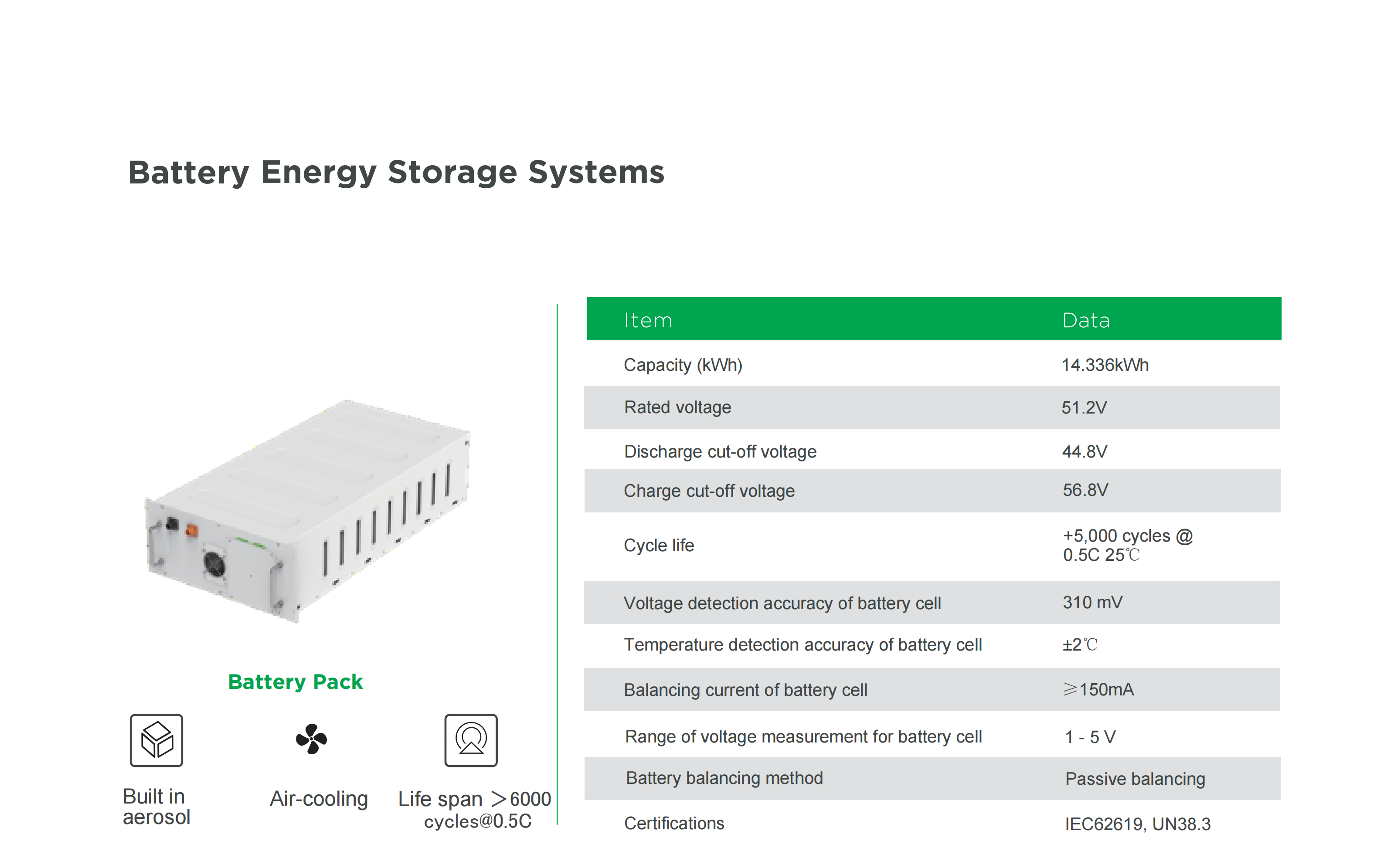TG-PowerCube1000-2000KW