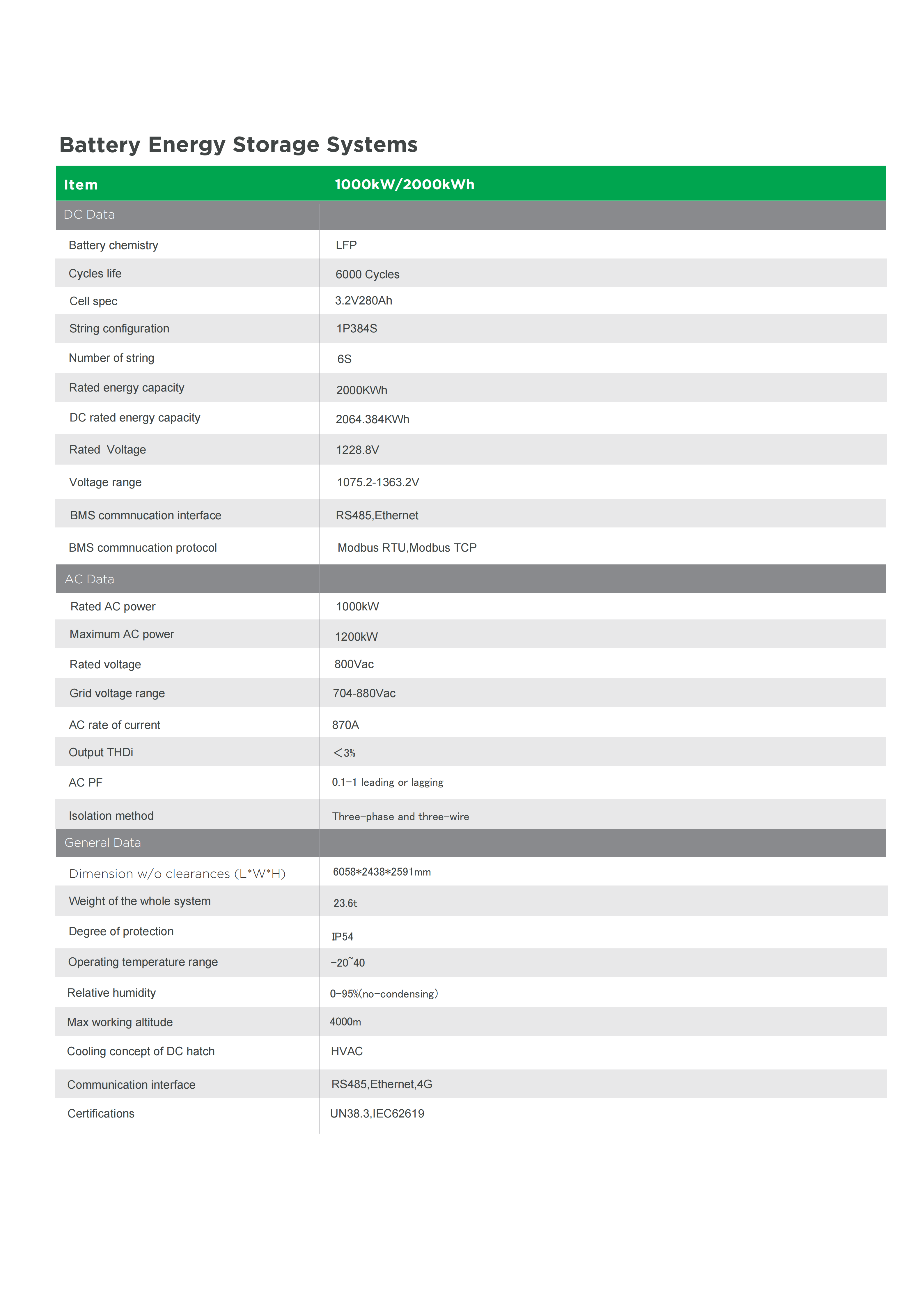 TG-PowerCube1000-2000KW