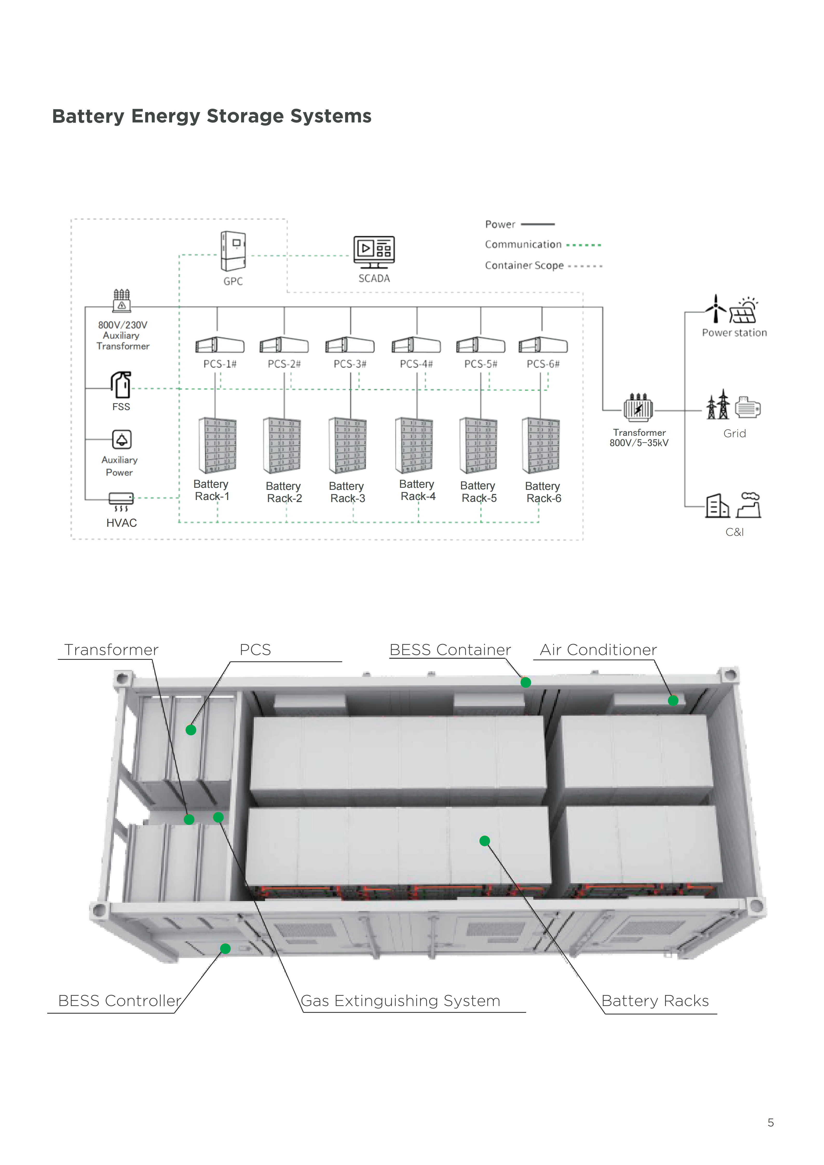 TG-PowerCube1000-2000KW