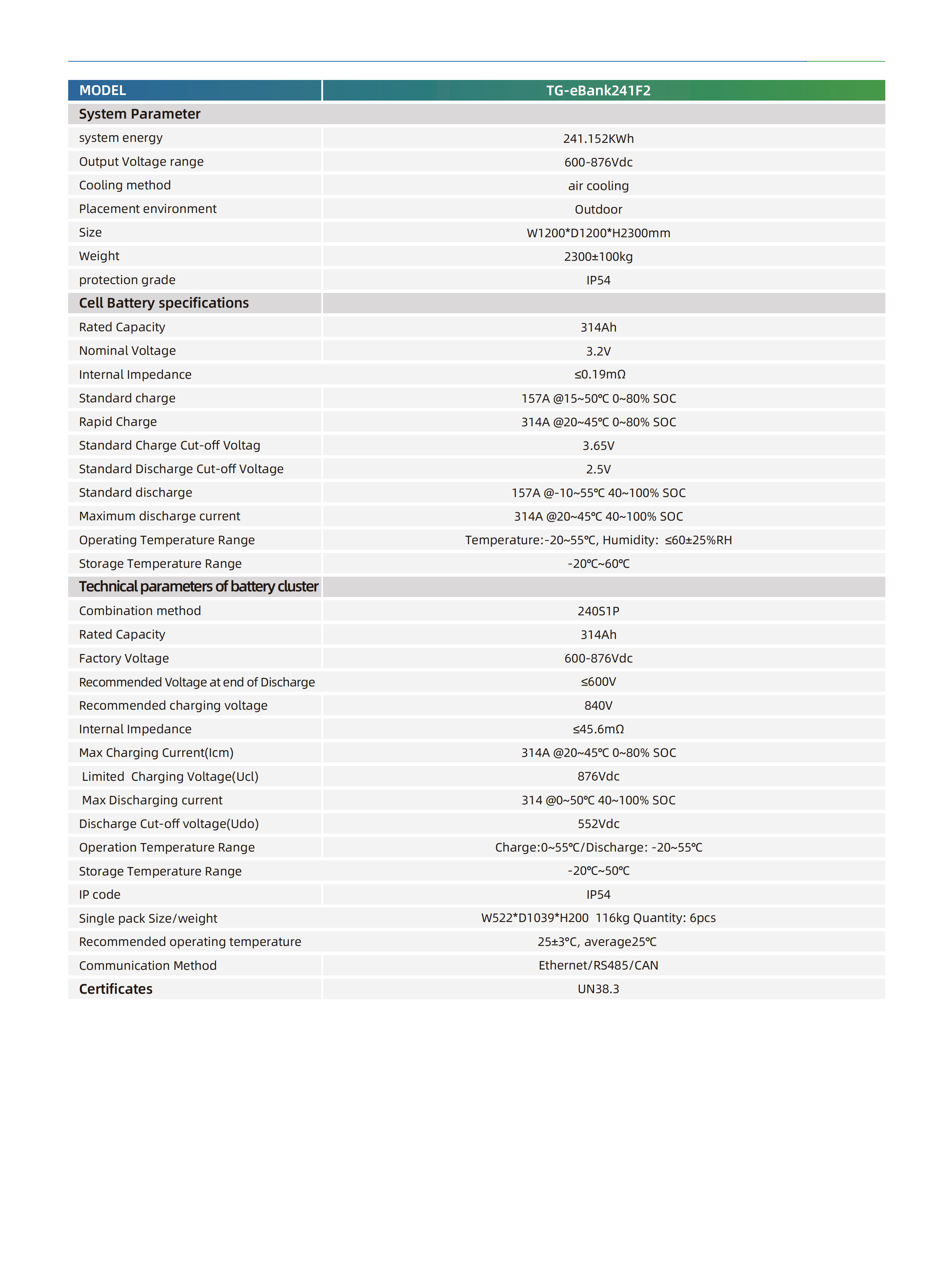 TG-eBank-241KwH BESS System