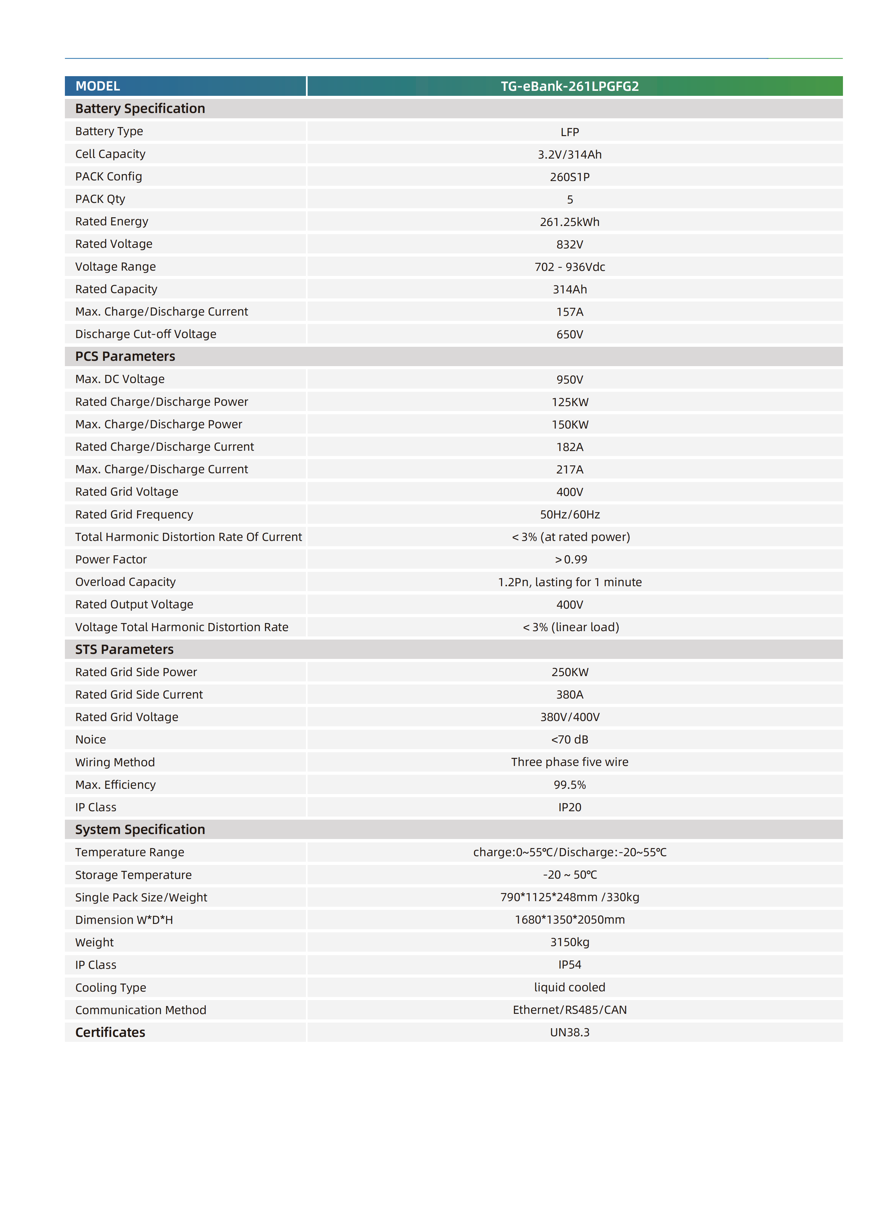 TG-eBank-261KwH BESS System