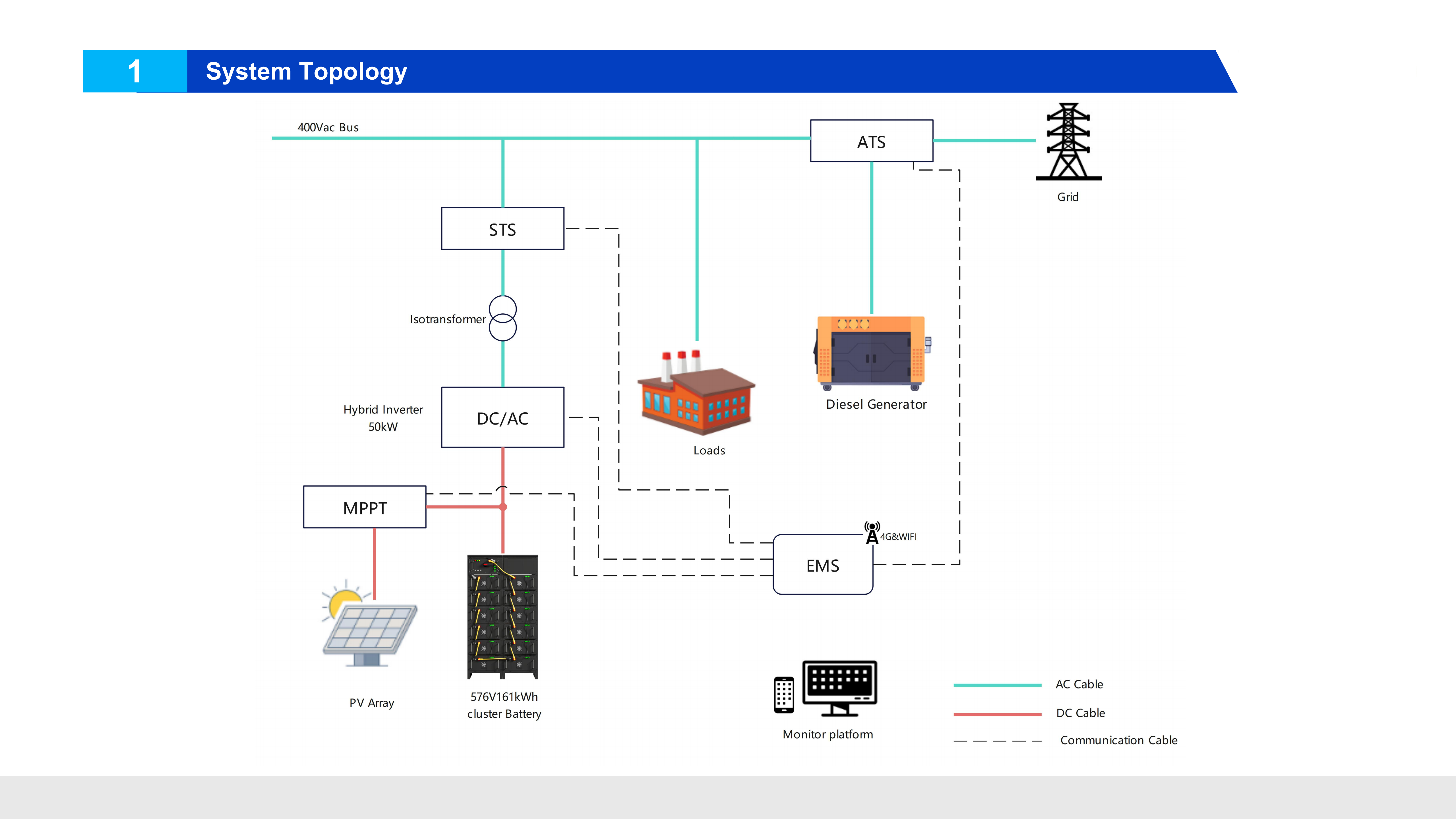 50kW_161kWh All in one PV Storage