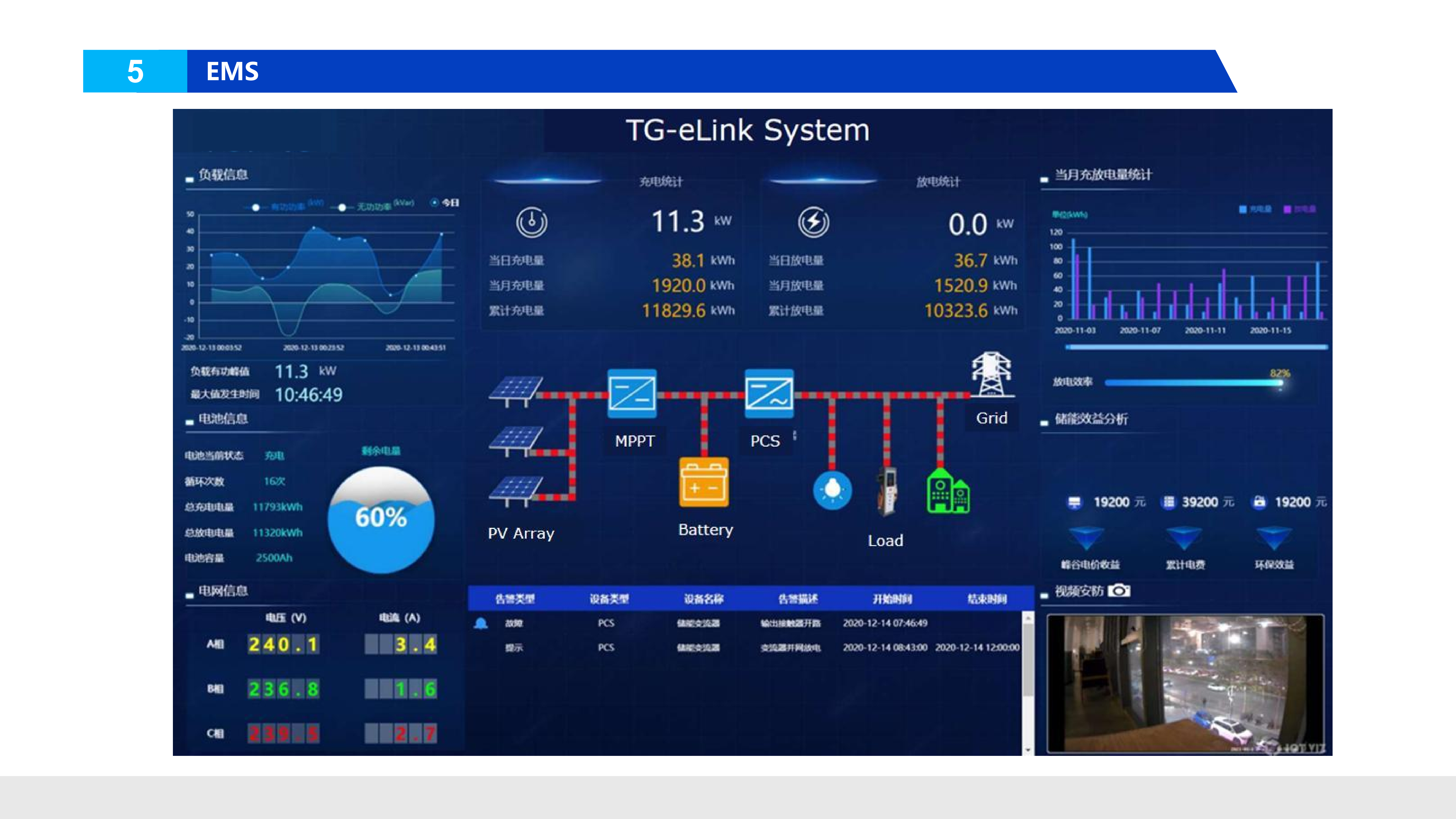 50kW_161kWh All in one PV Storage