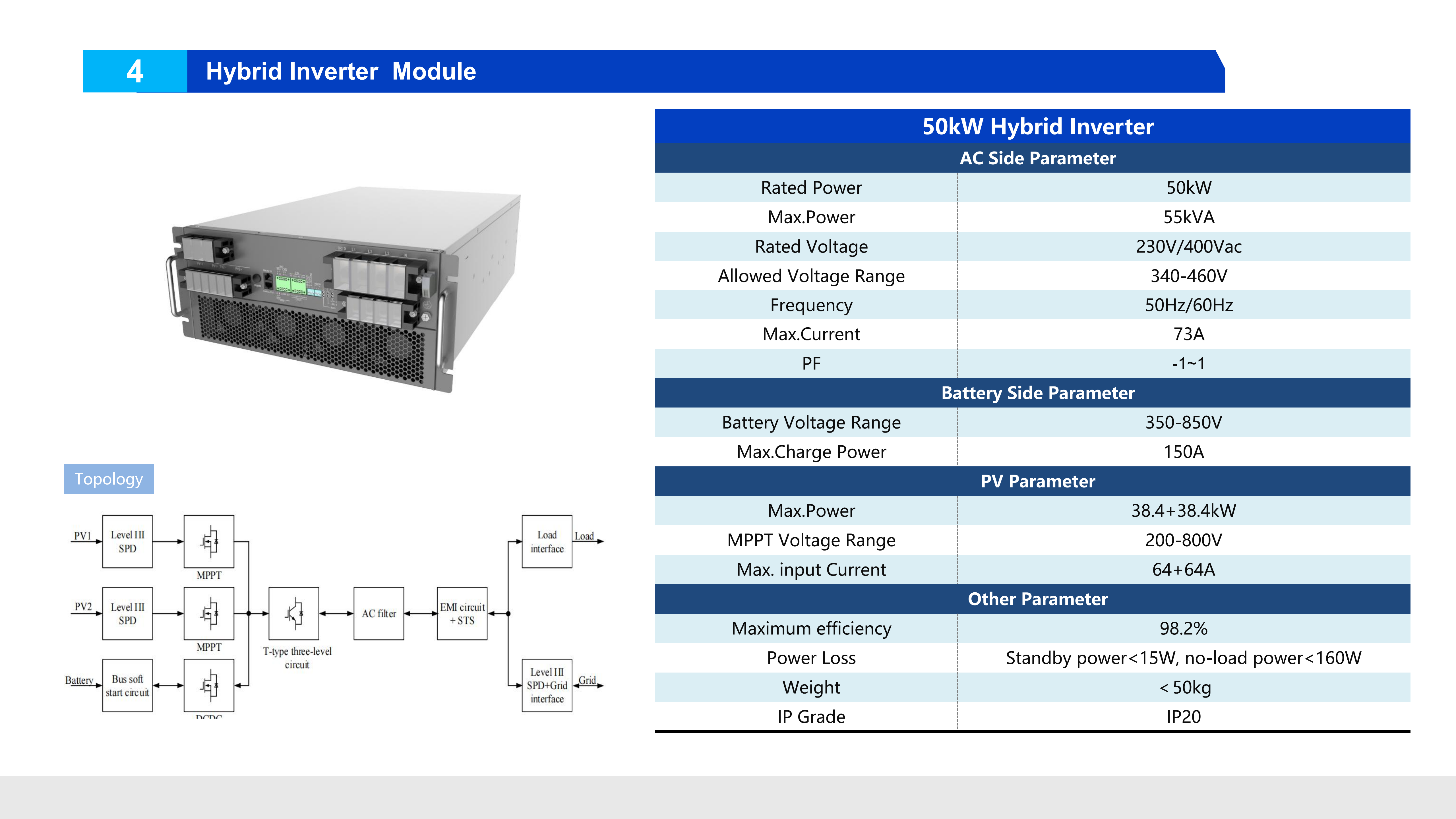 50kW_161kWh All in one PV Storage