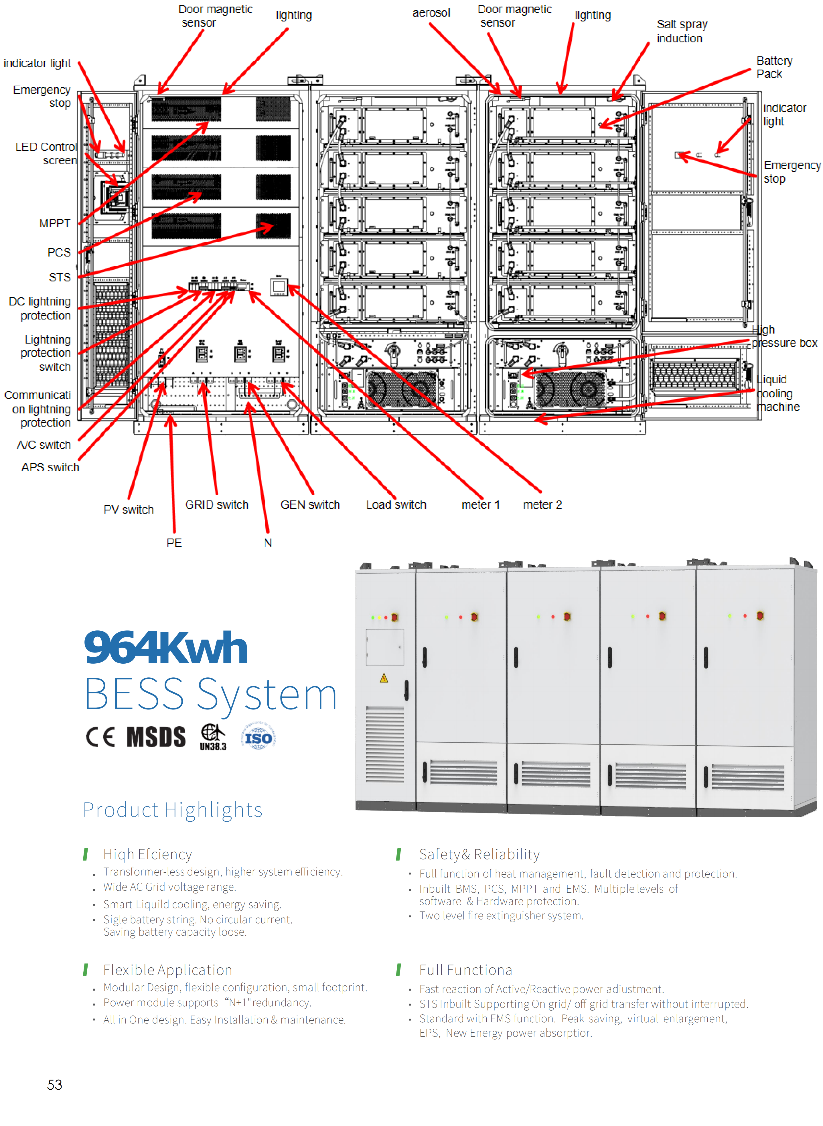 964Kwh BESS System 964Kwh BESS System