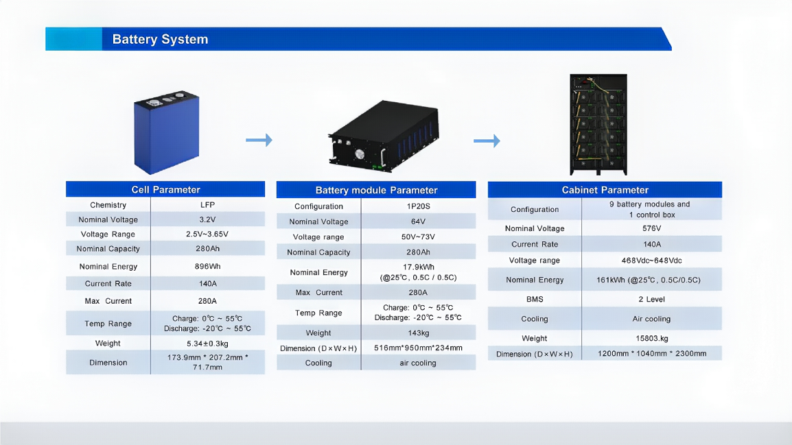 50kW_161kWh All in one PV Storage 50kW_161kWh All in one PV Storage