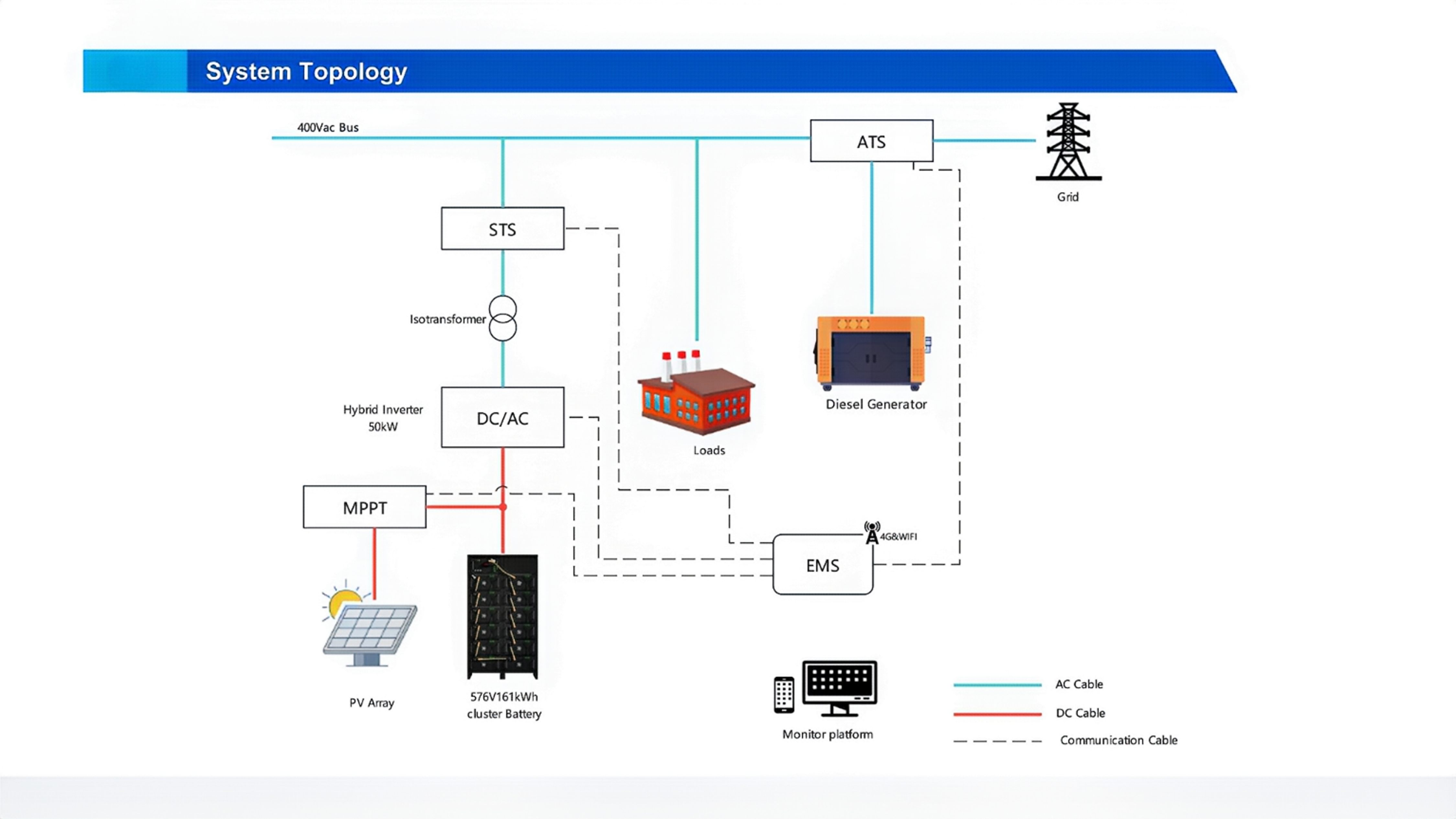 50kW_161kWh All in one PV Storage 50kW_161kWh All in one PV Storage