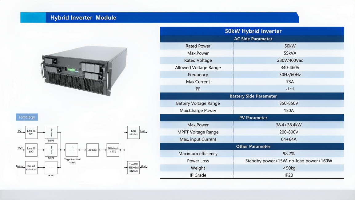 50kW_161kWh All in one PV Storage 50kW_161kWh All in one PV Storage