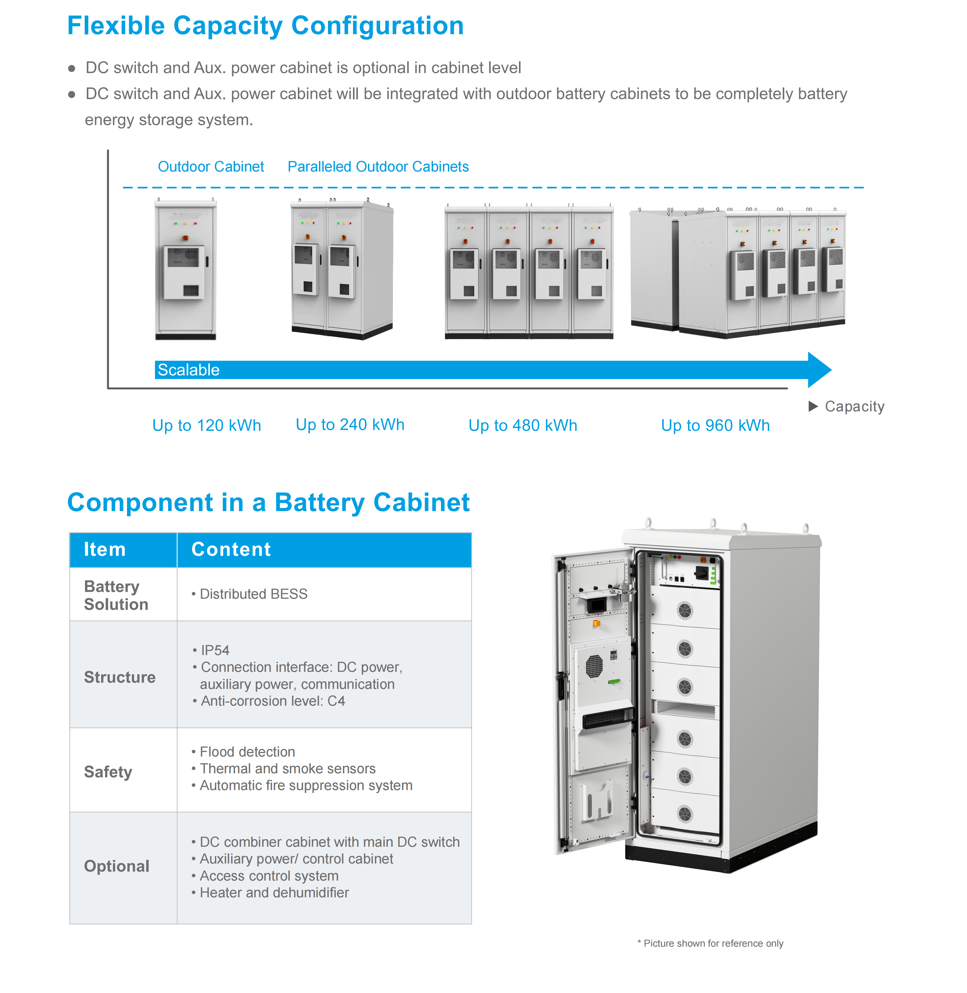 120kwh-TG-eBlock Series Battery Cabinet 120kwh-TG-eBlock Series Battery Cabinet