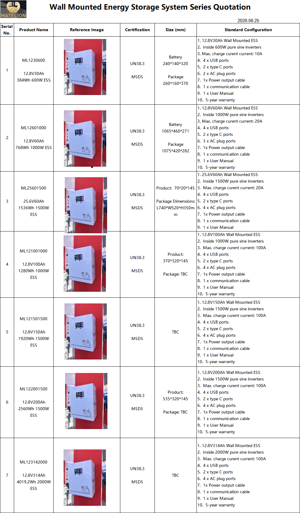 12.8V314Ah 4019.2Wh 2000W ESS 12.8V314Ah 4019.2Wh 2000W ESS