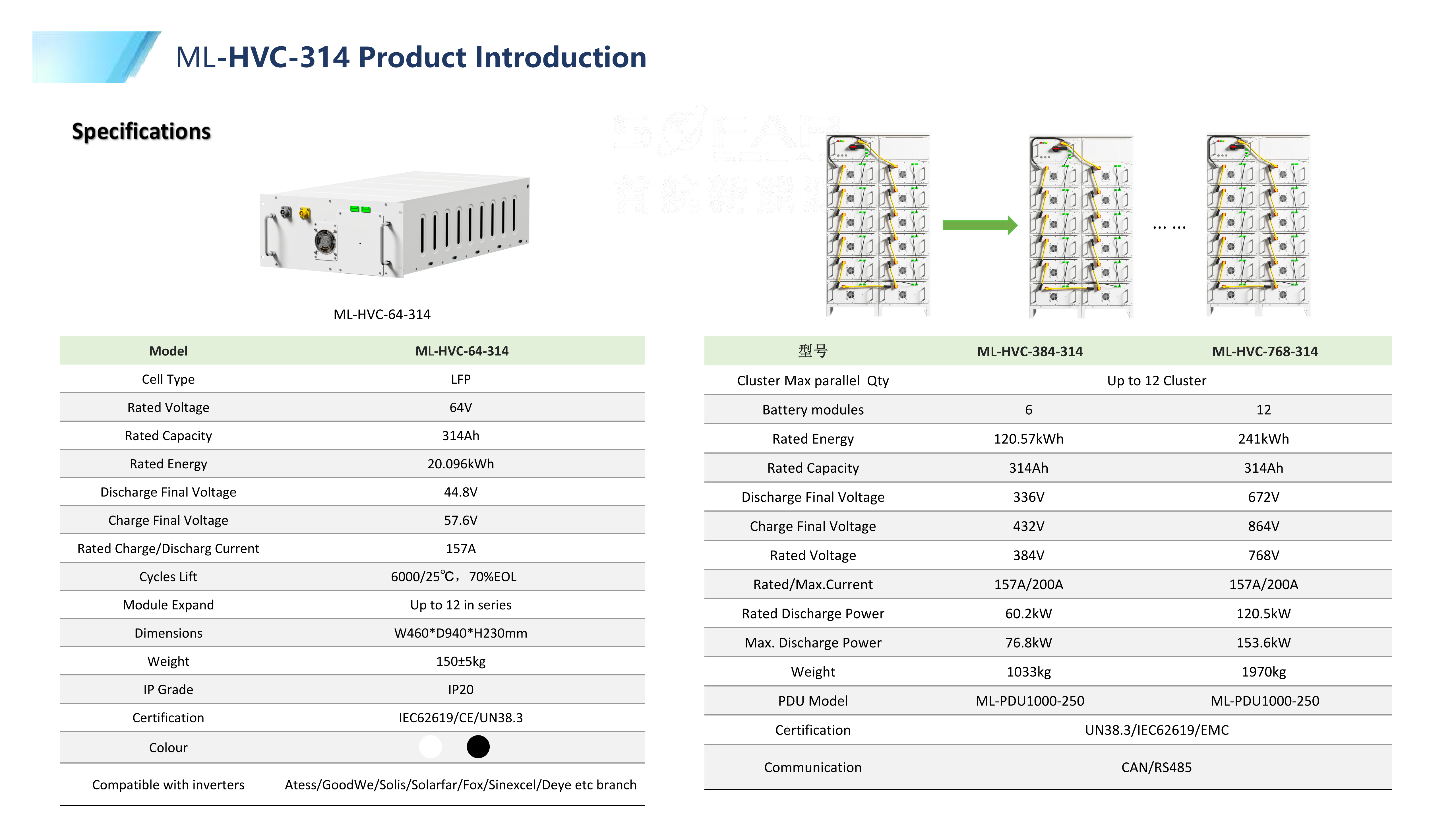 ML-HVC-xxx-314 ML-HVC-xxx-314
