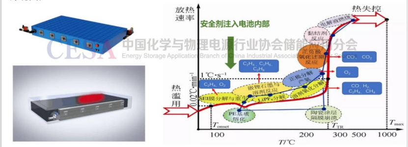 Cost drops by 50%! Semi-open energy storage lithium batteries simultaneously overcome the three major challenges of "safety, cost, and recycling"!Cost