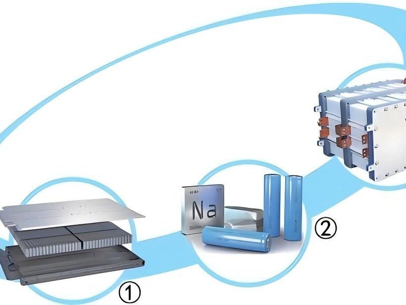 How to Choose Between Sodium and Lithium Batteries?